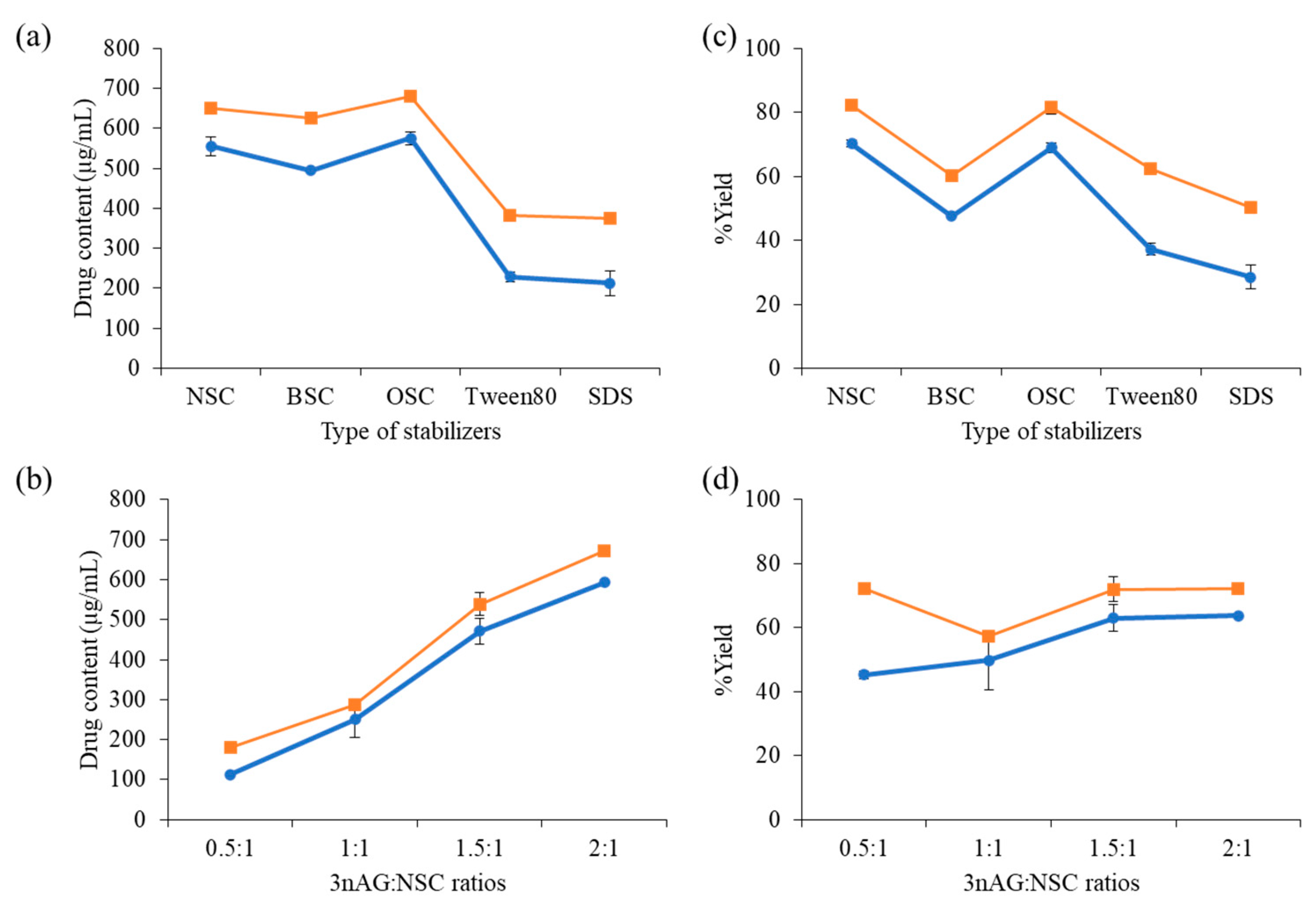 Pharmaceutics 14 01196 g001