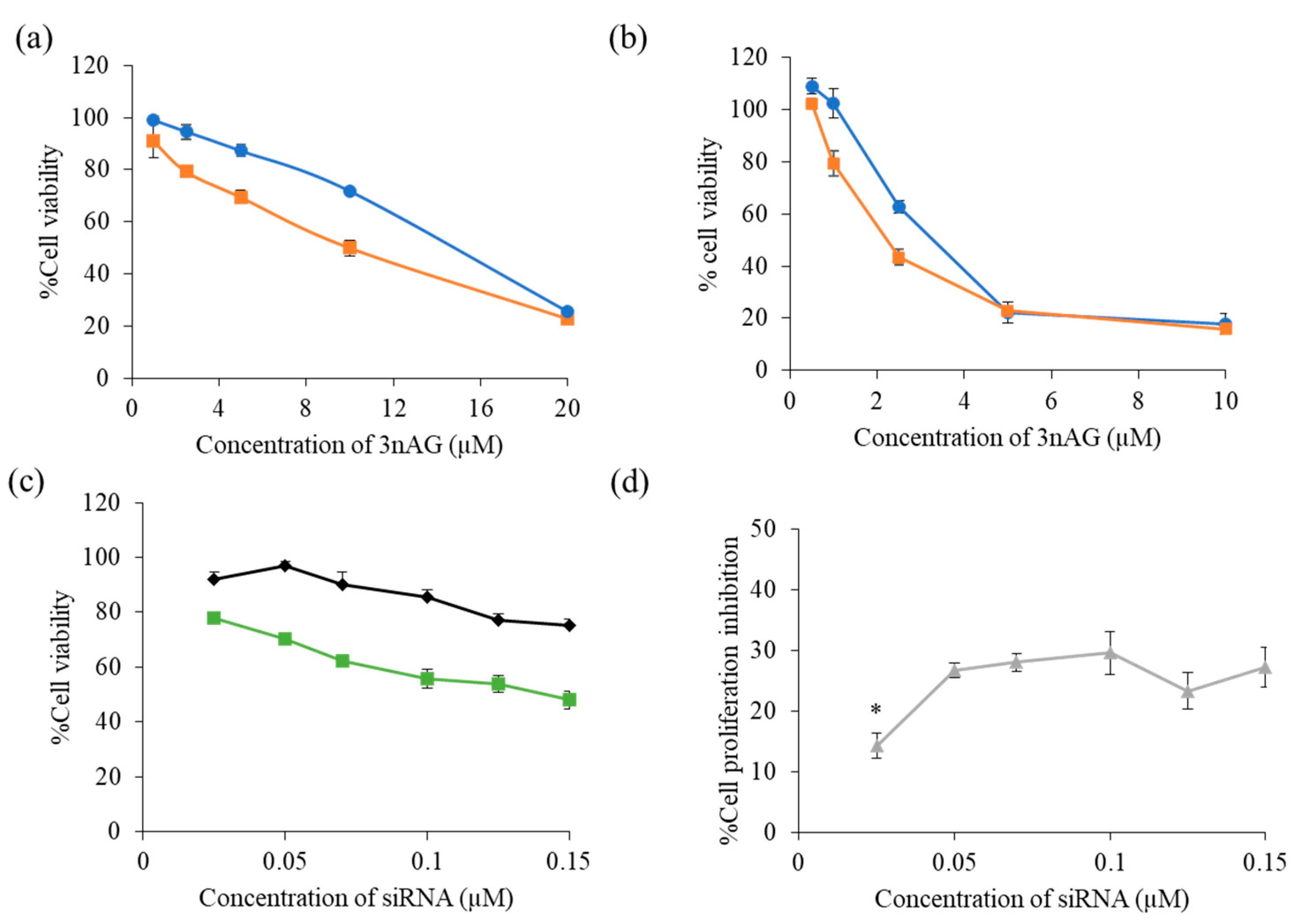 Pharmaceutics 14 01196 g002