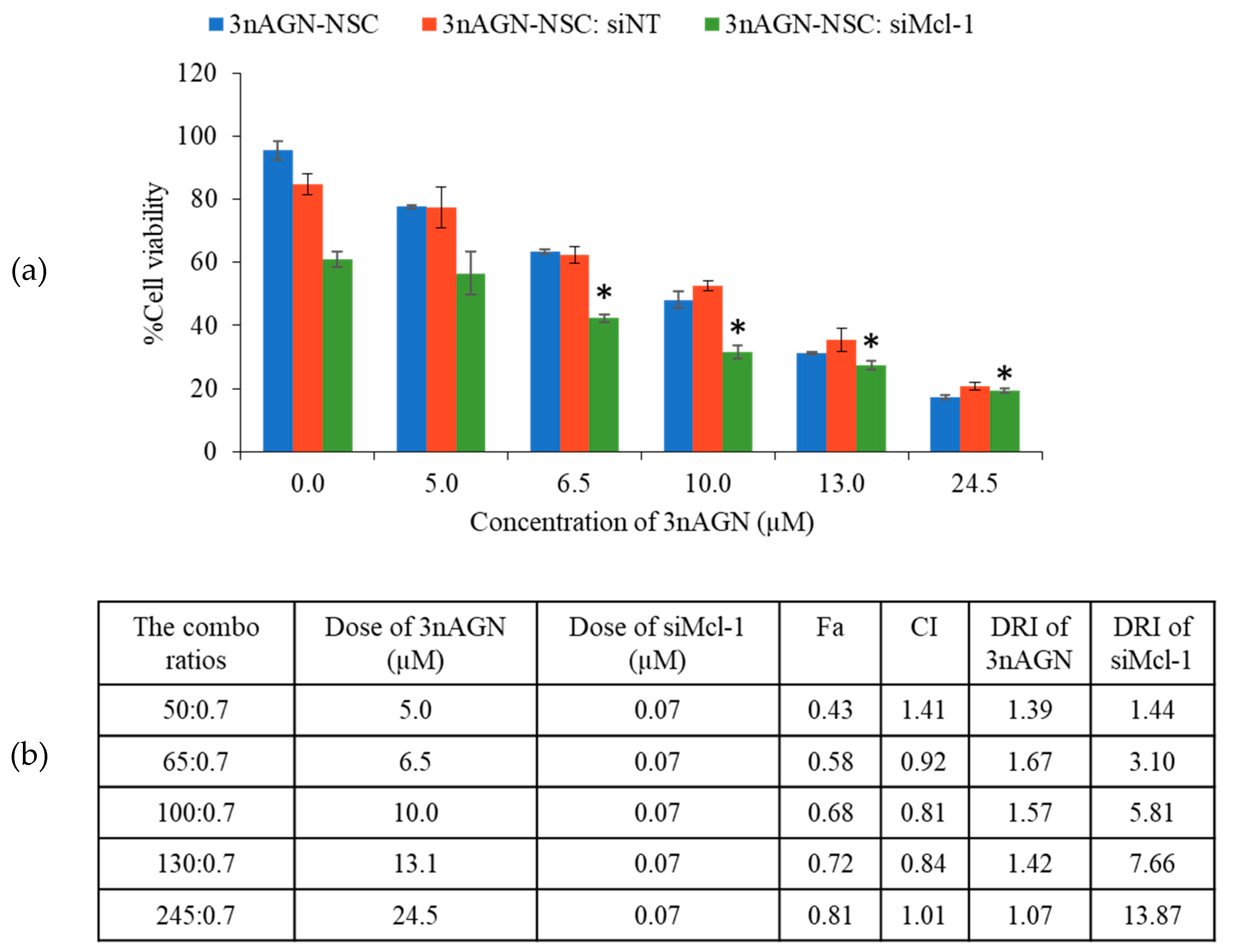 Pharmaceutics 14 01196 g003