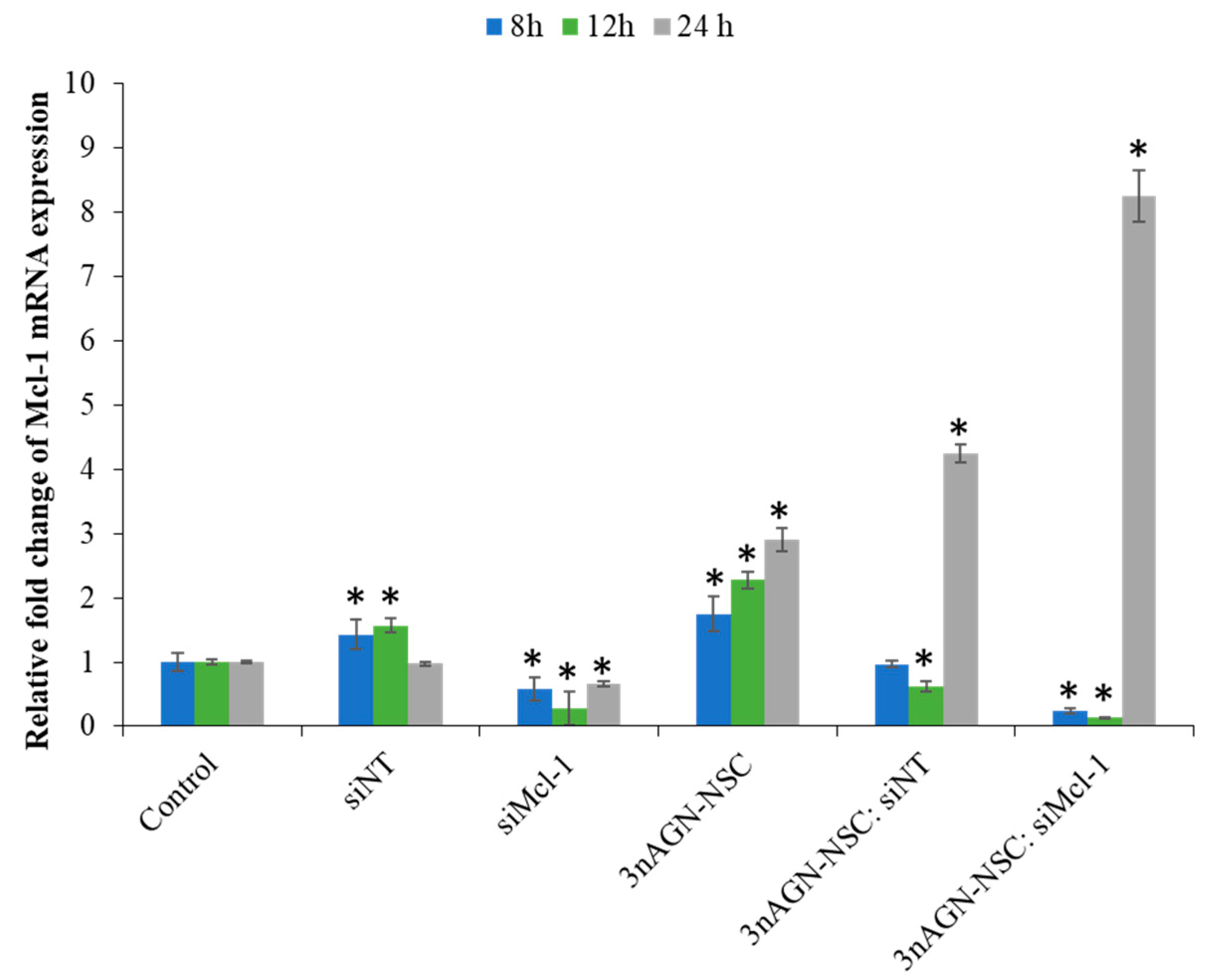 Pharmaceutics 14 01196 g005