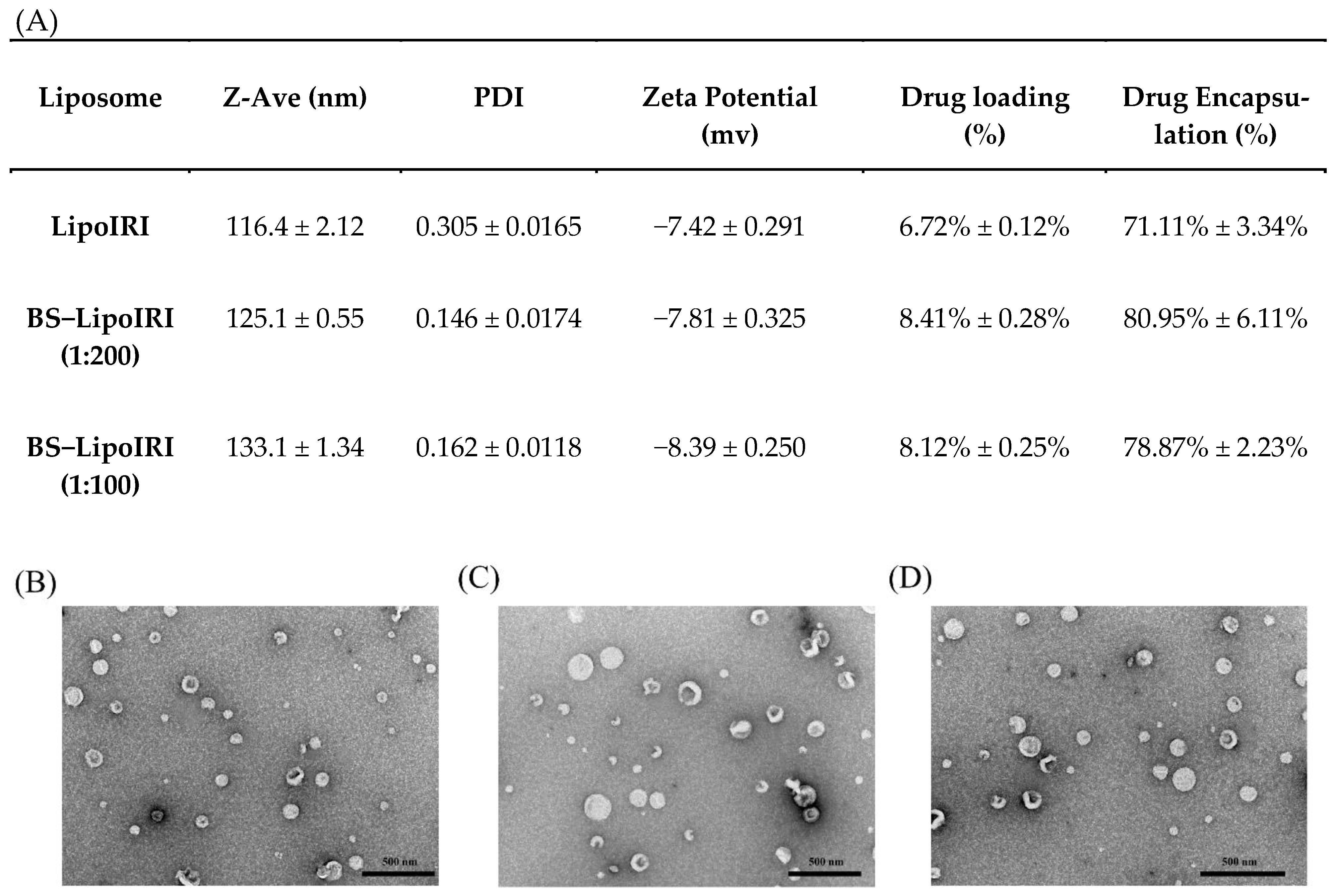 Pharmaceutics 14 01202 g001 Pharmaceutics 14 01202 g001