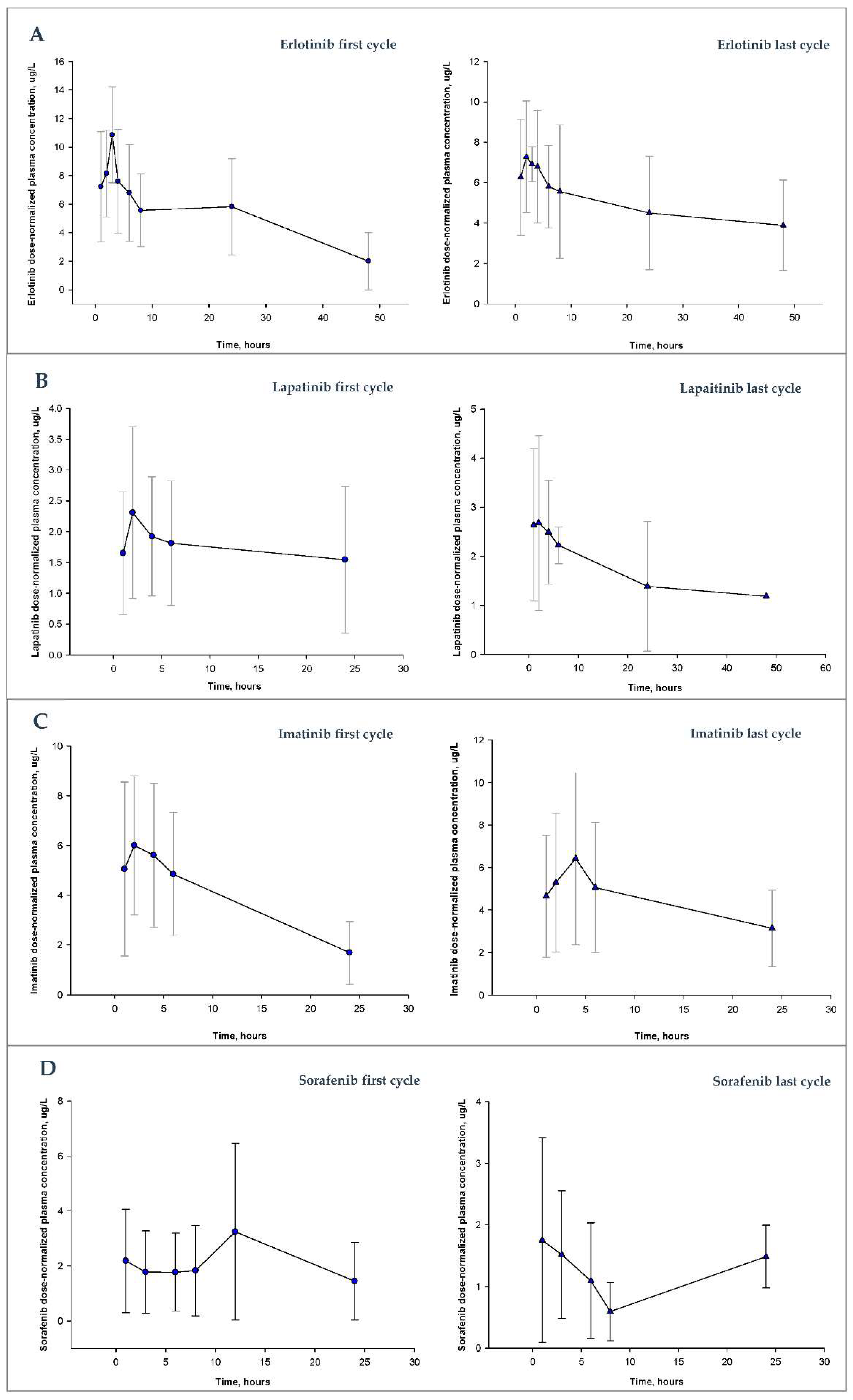 Pharmaceutics 14 01216 g001 Pharmaceutics 14 01216 g001