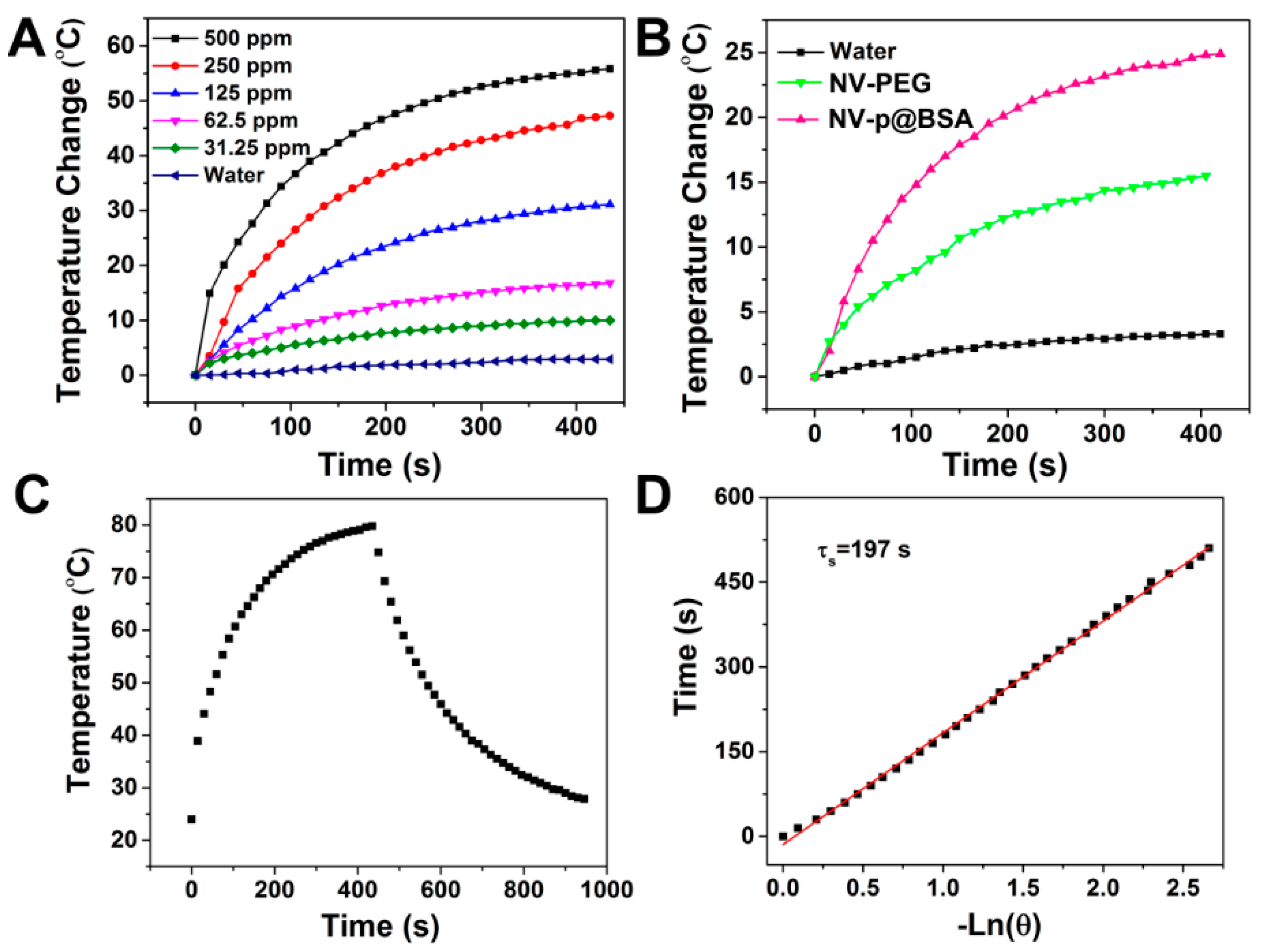 Pharmaceutics 14 01217 g002