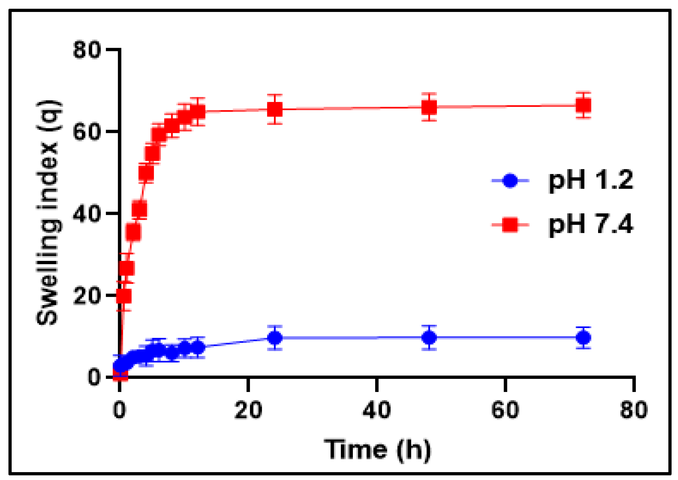 Pharmaceutics 14 01218 g003
