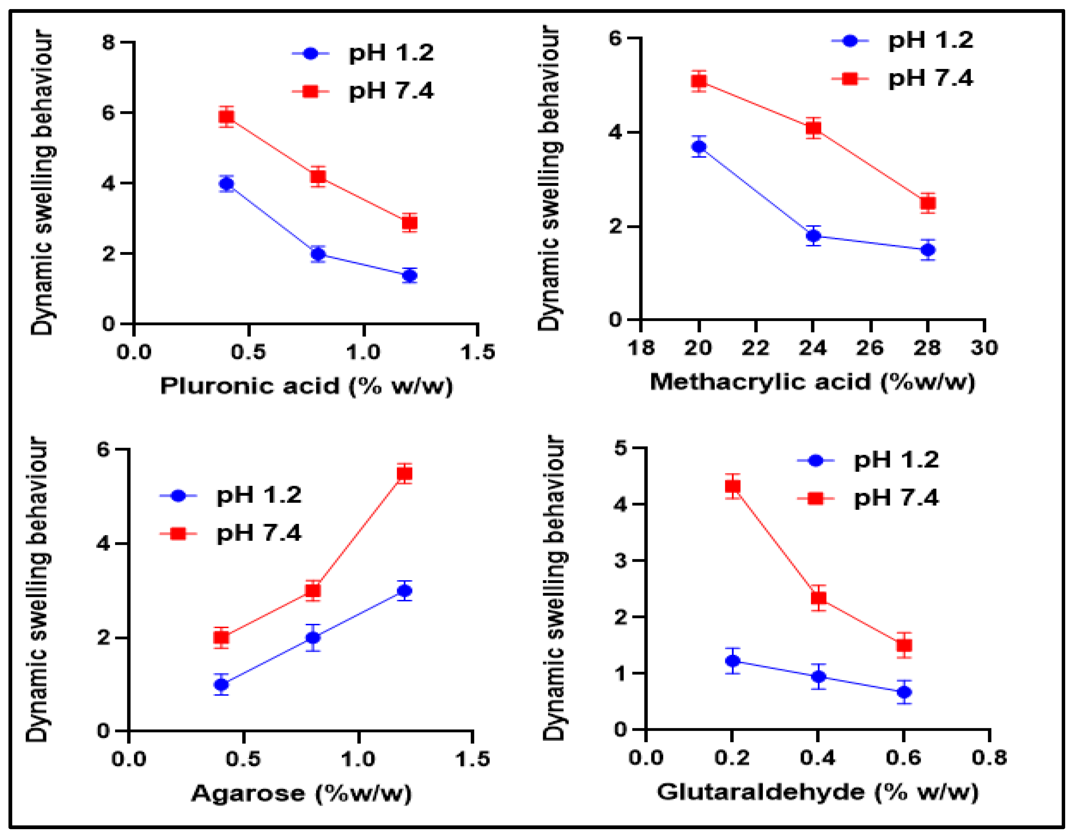 Pharmaceutics 14 01218 g004