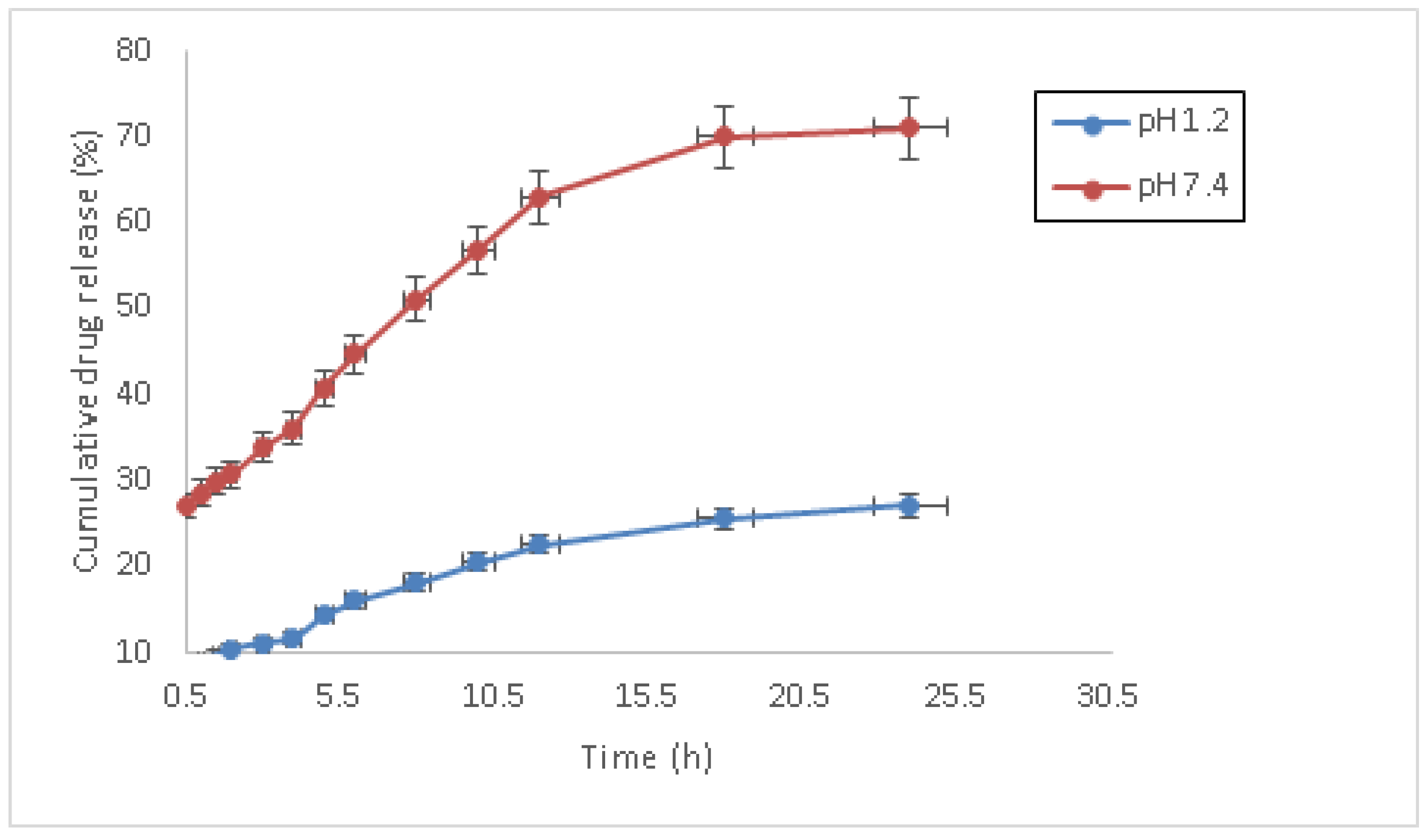 Pharmaceutics 14 01218 g005