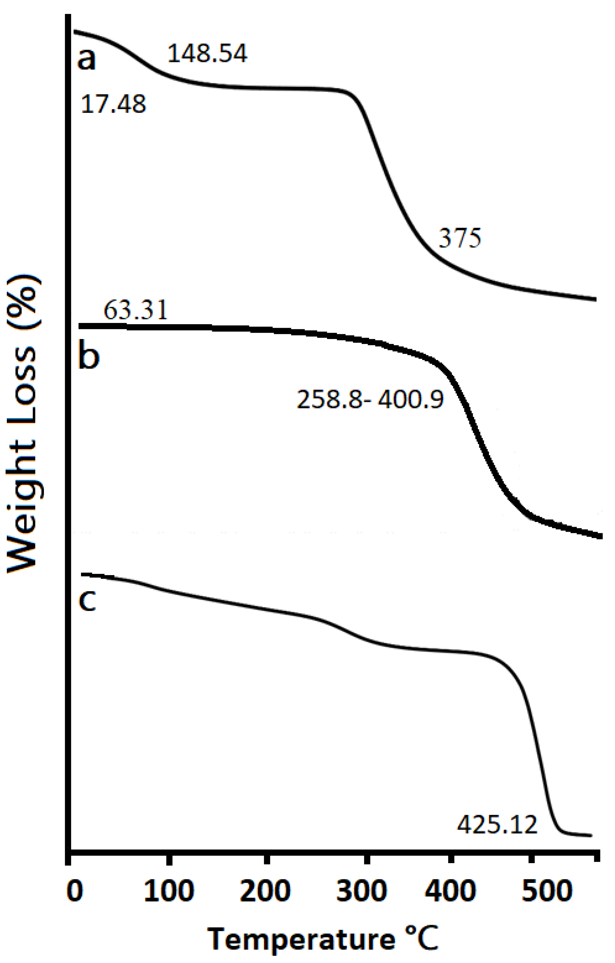 Pharmaceutics 14 01218 g008