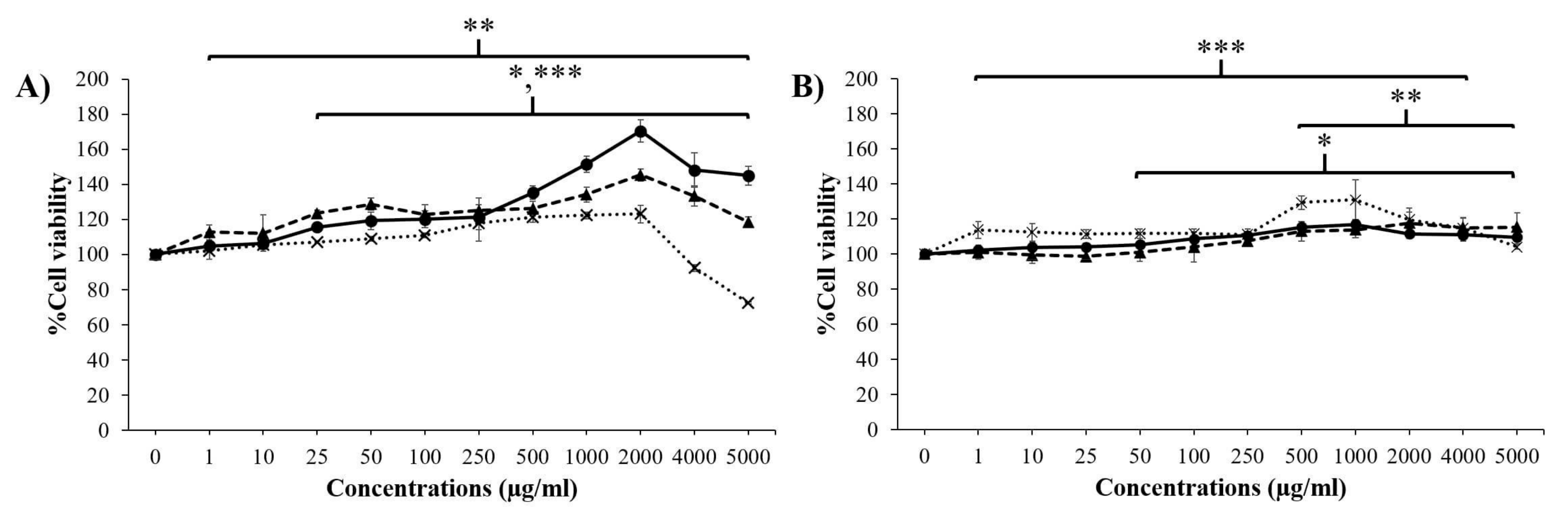 Pharmaceutics 14 01221 g002