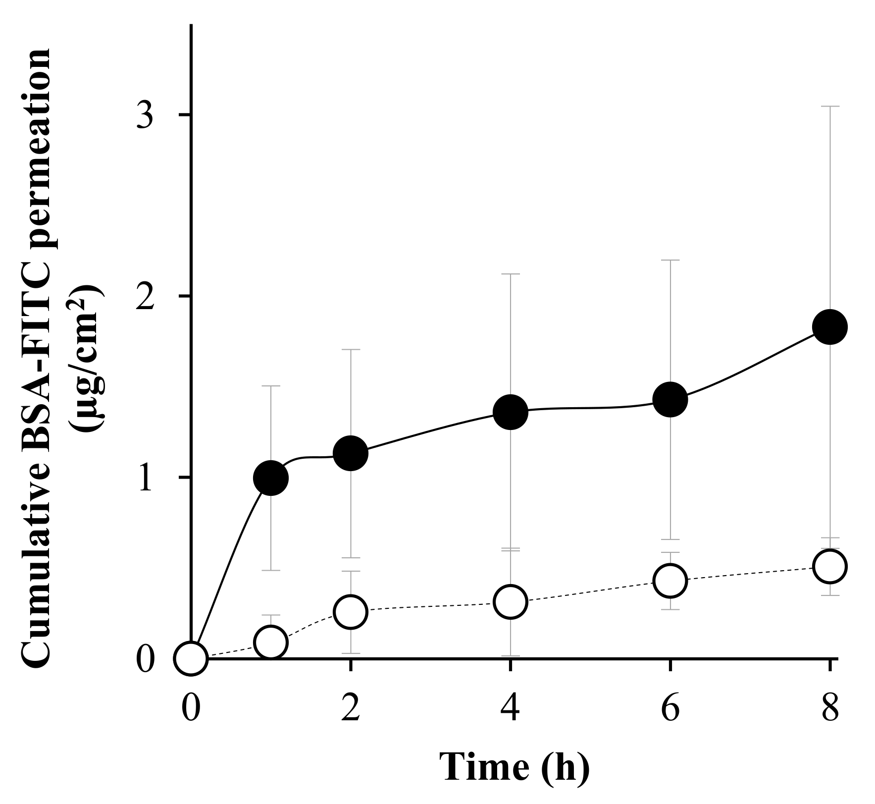 Pharmaceutics 14 01221 g007