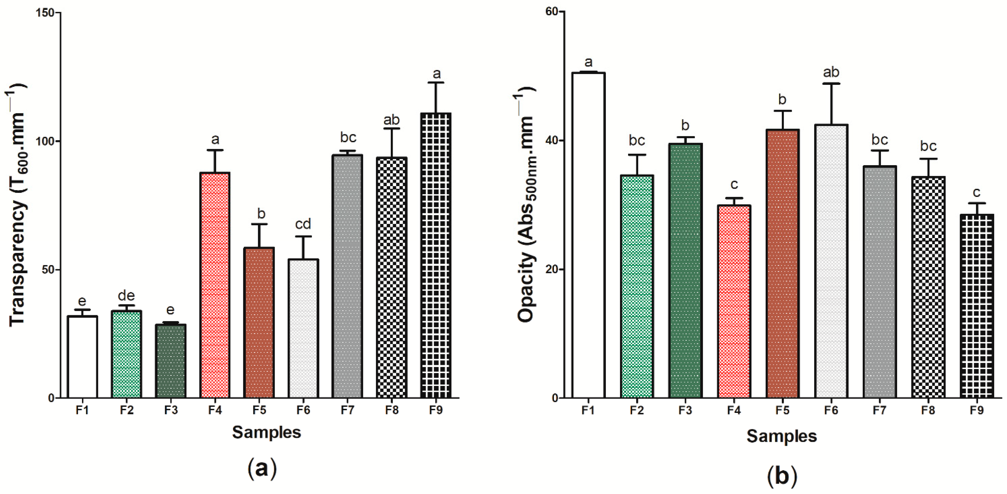 Pharmaceutics 14 01222 g004 Pharmaceutics 14 01222 g004