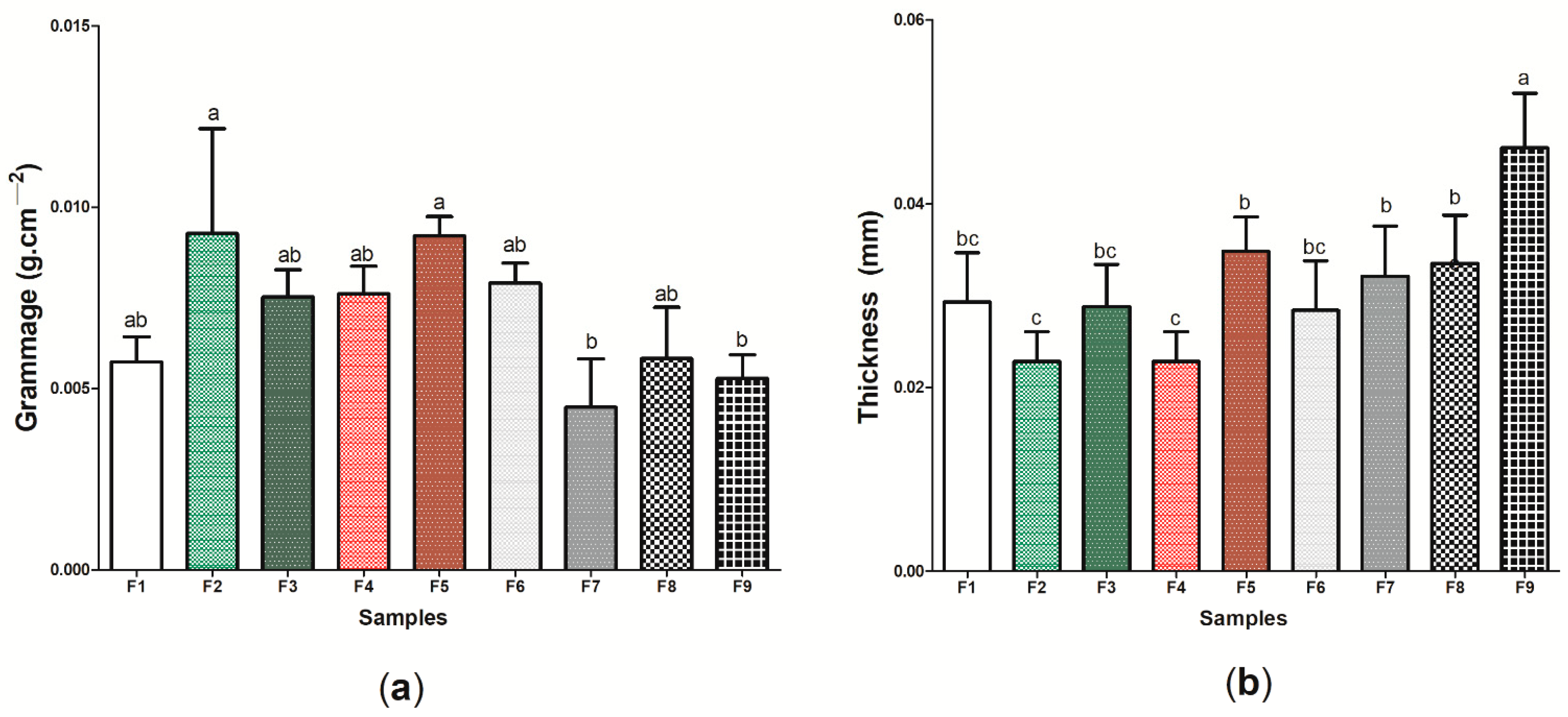 Pharmaceutics 14 01222 g005 Pharmaceutics 14 01222 g005