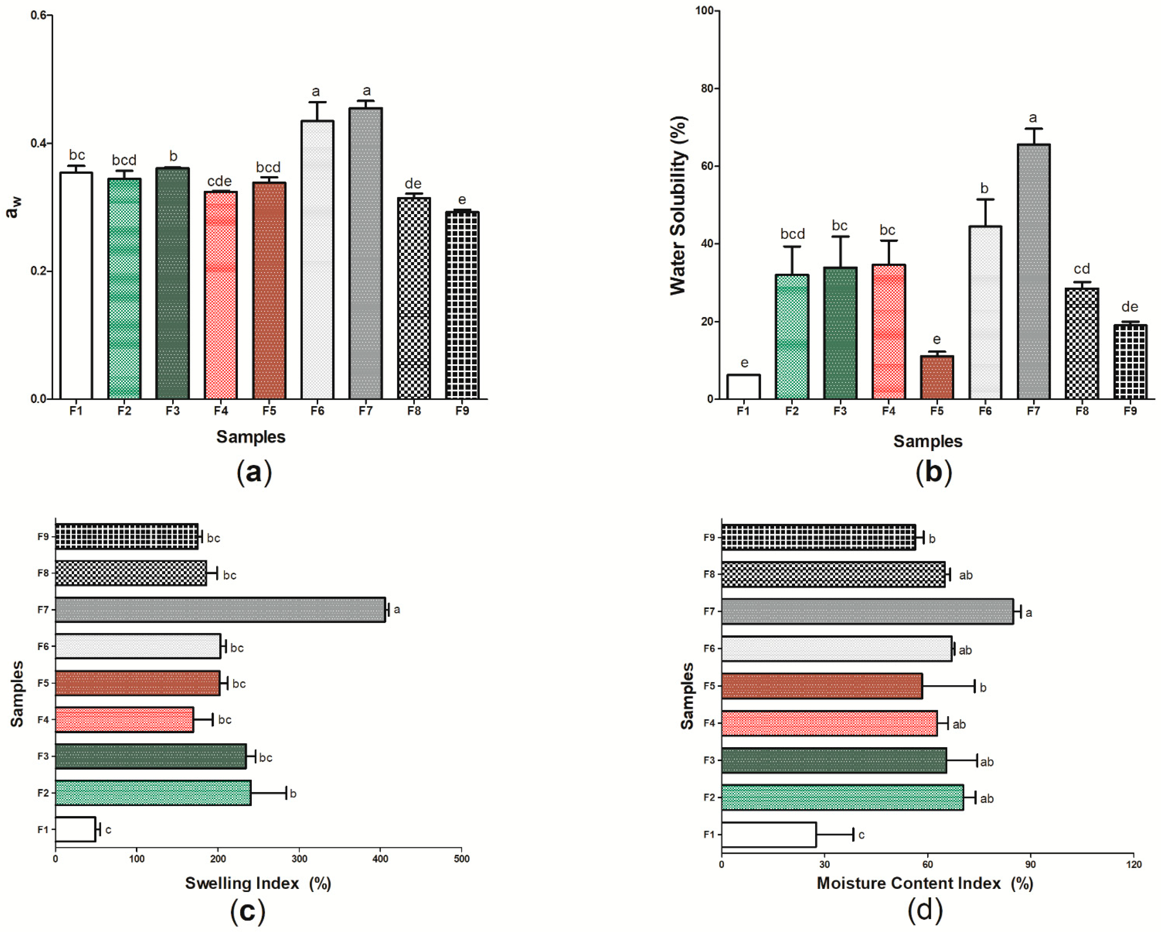 Pharmaceutics 14 01222 g006 Pharmaceutics 14 01222 g006