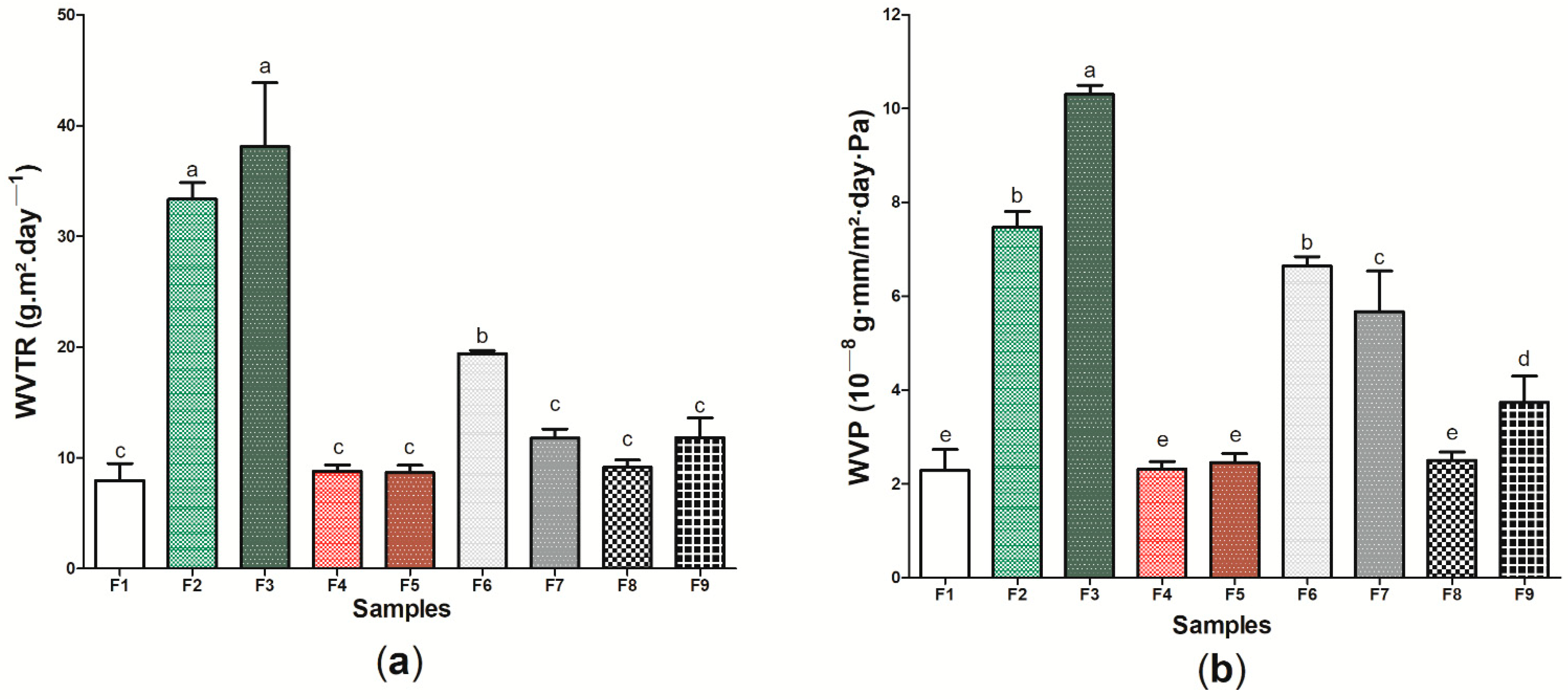 Pharmaceutics 14 01222 g007 Pharmaceutics 14 01222 g007