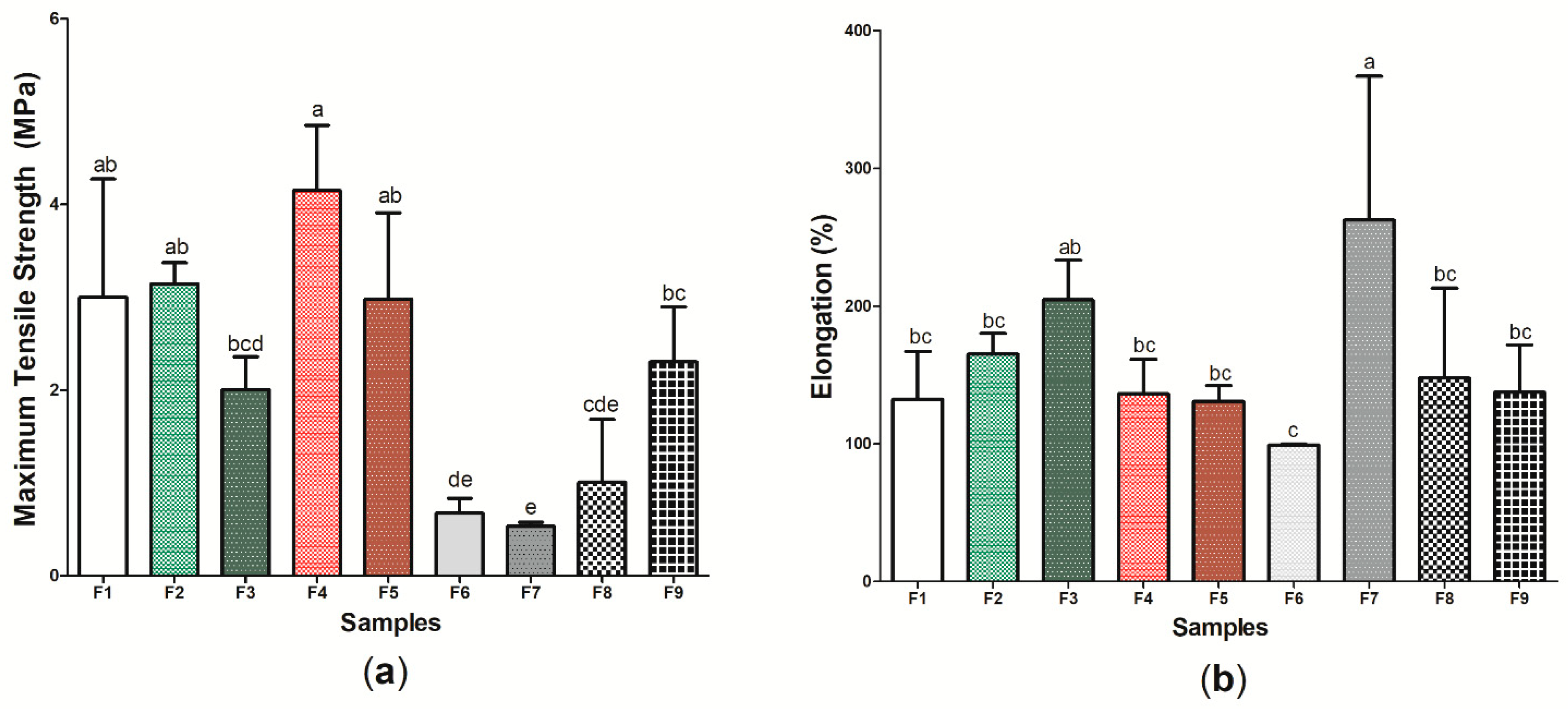 Pharmaceutics 14 01222 g008 Pharmaceutics 14 01222 g008