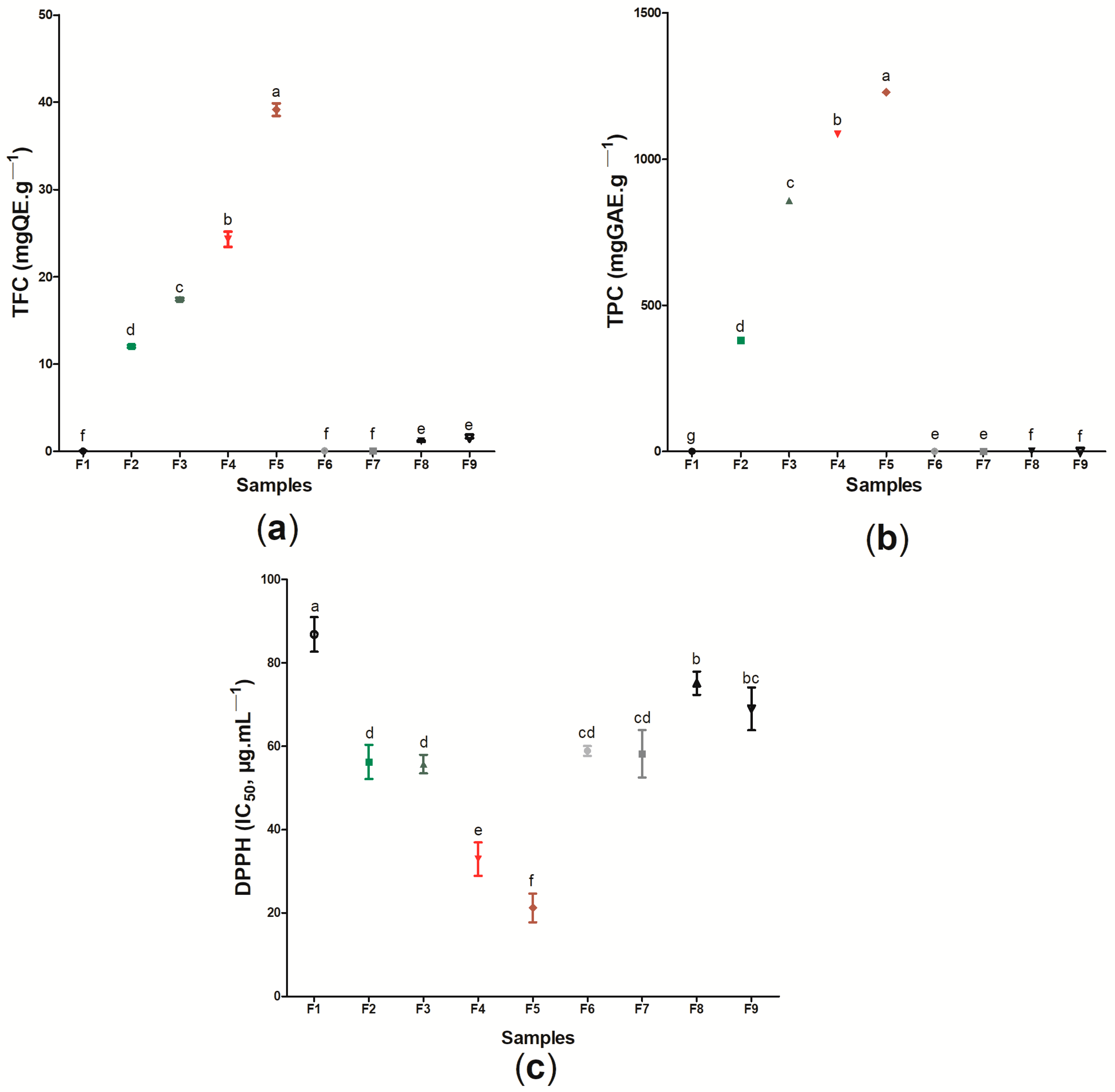 Pharmaceutics 14 01222 g009 Pharmaceutics 14 01222 g009