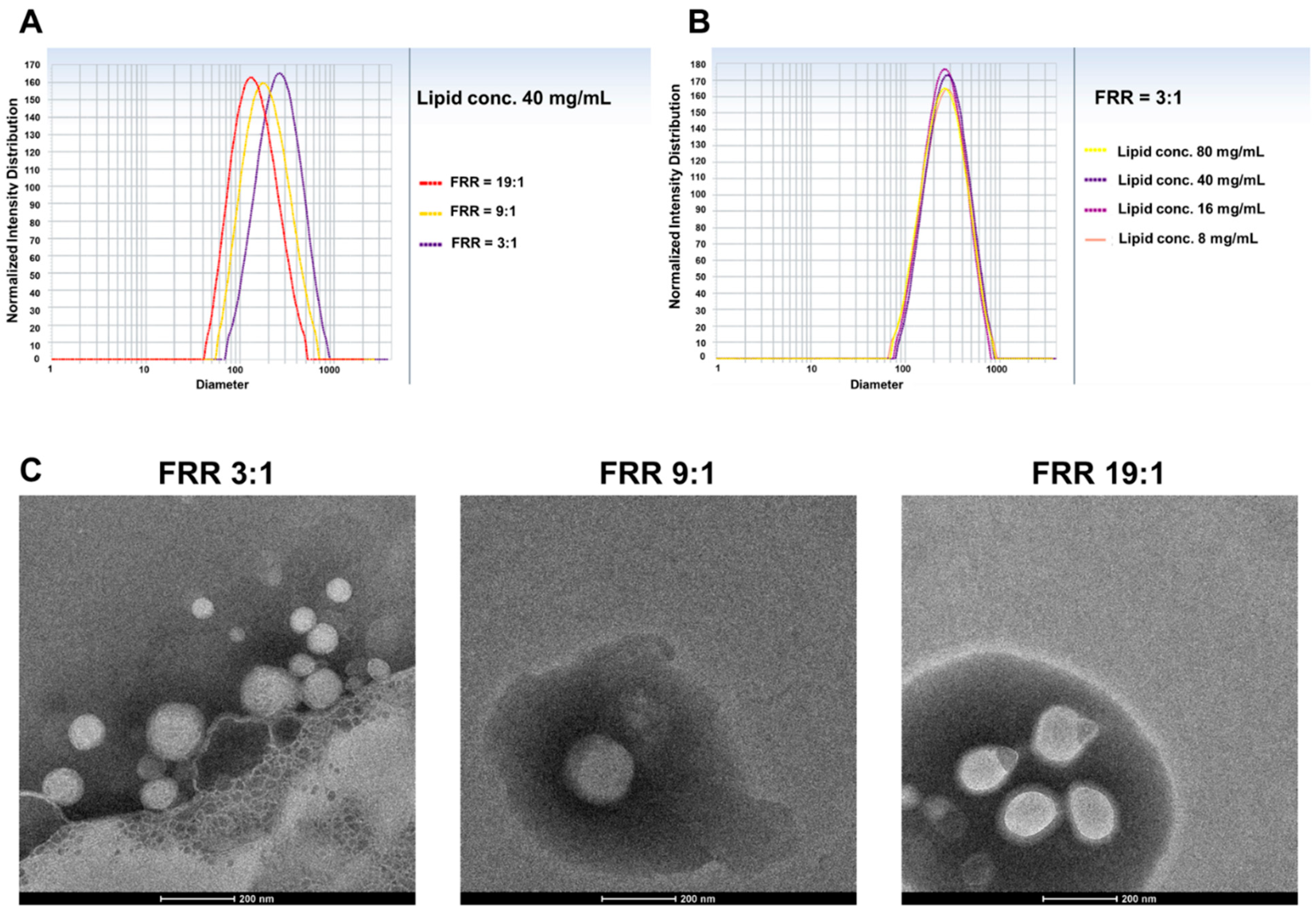 Pharmaceutics 14 01223 g003
