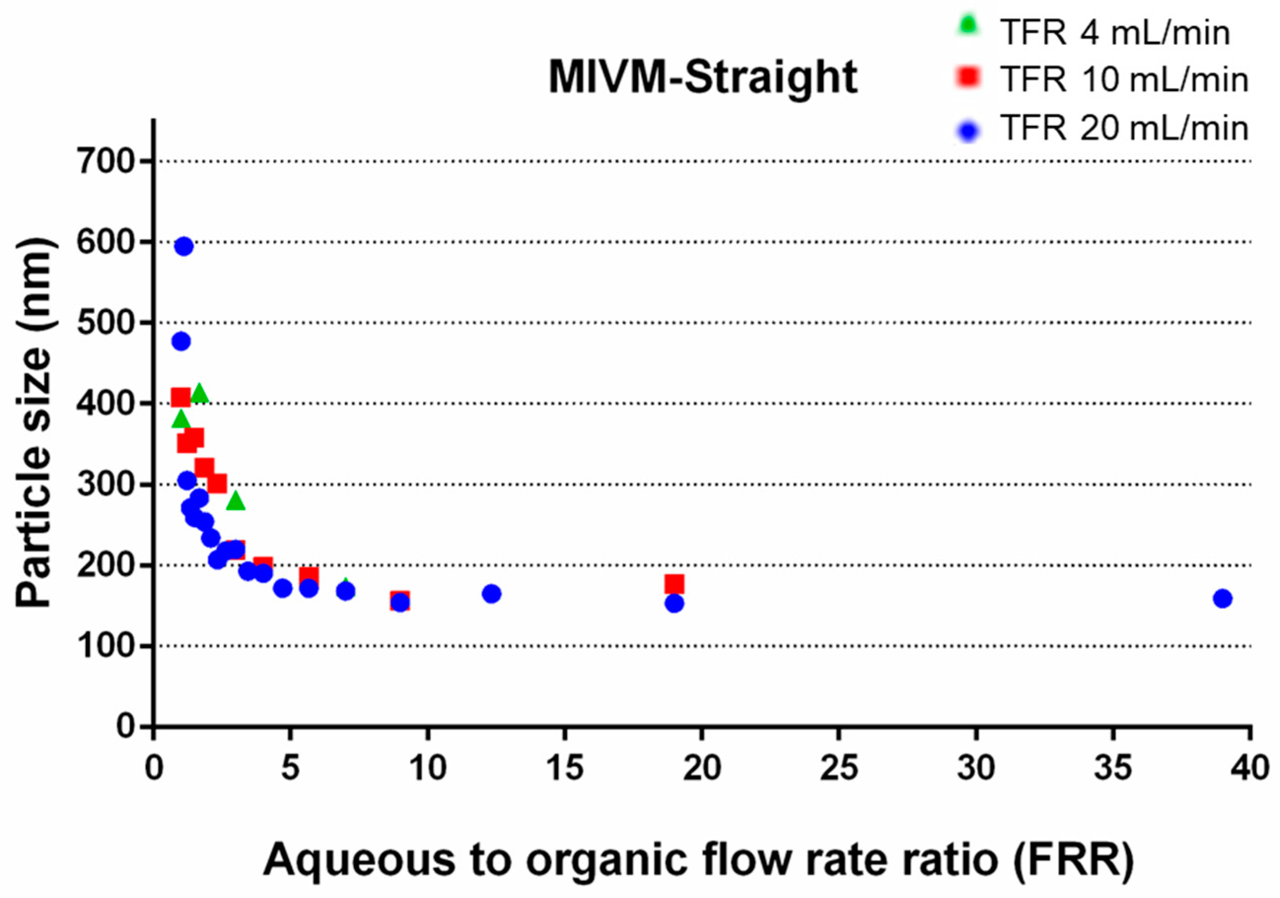 Pharmaceutics 14 01223 g004