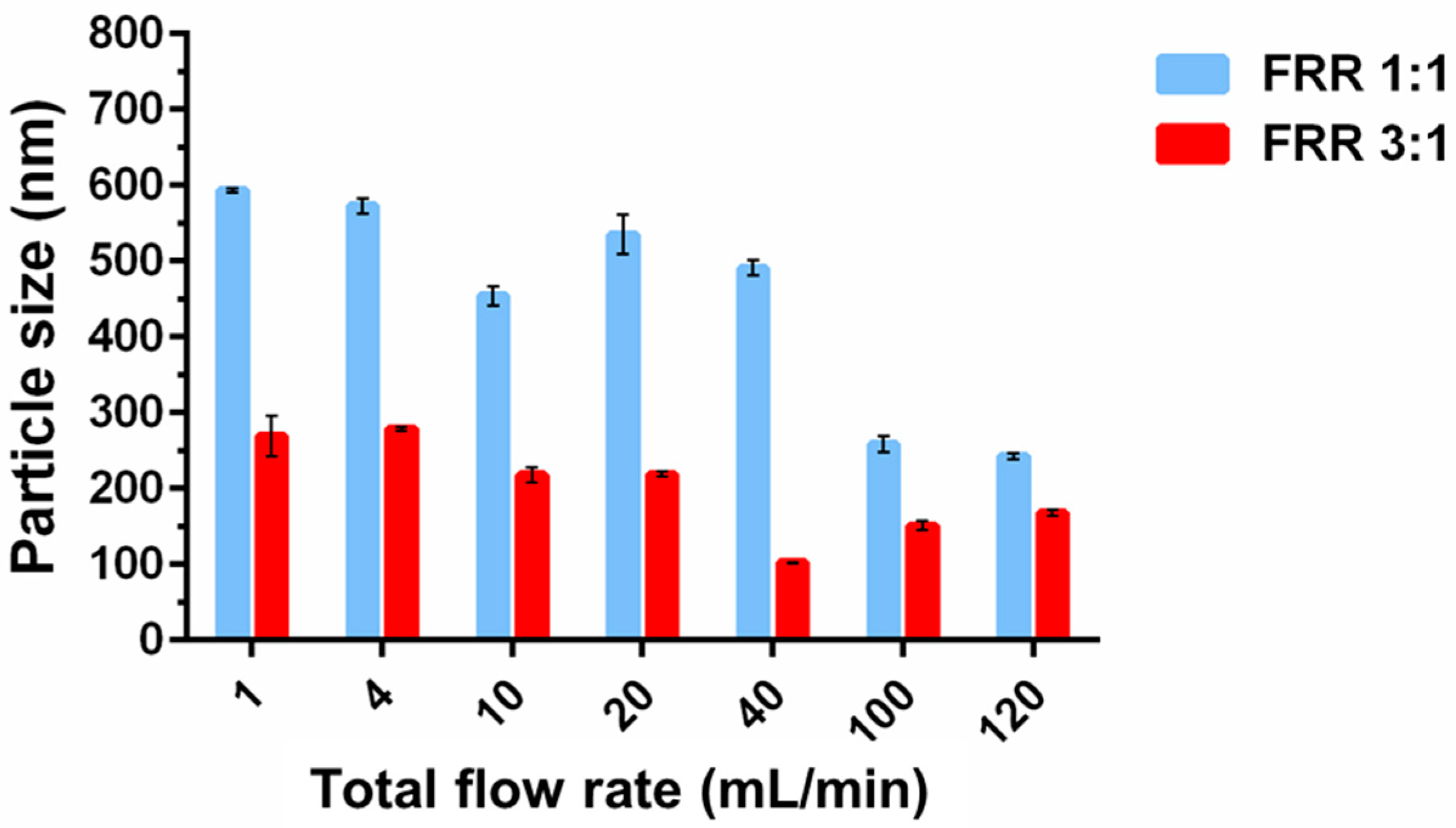 Pharmaceutics 14 01223 g005