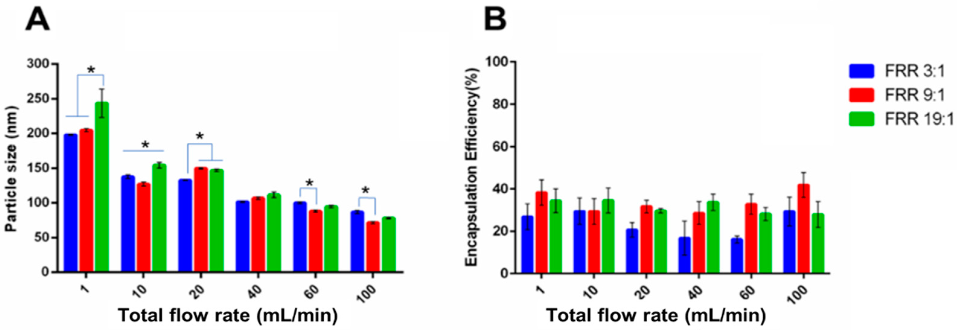 Pharmaceutics 14 01223 g006