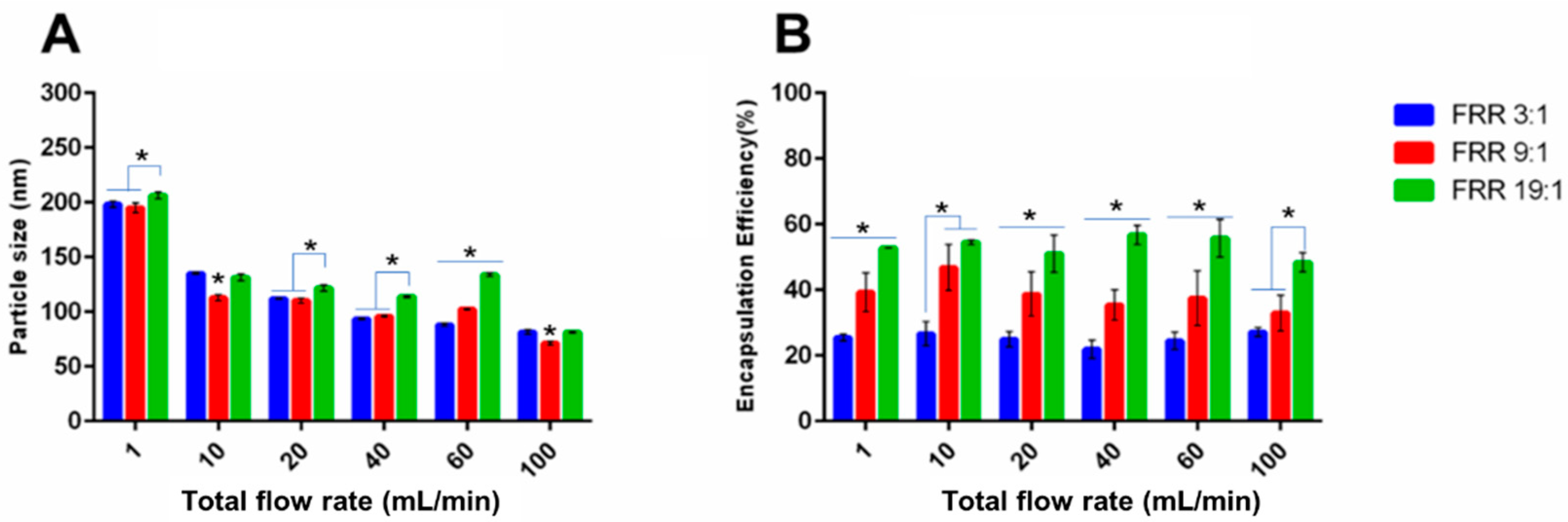 Pharmaceutics 14 01223 g007