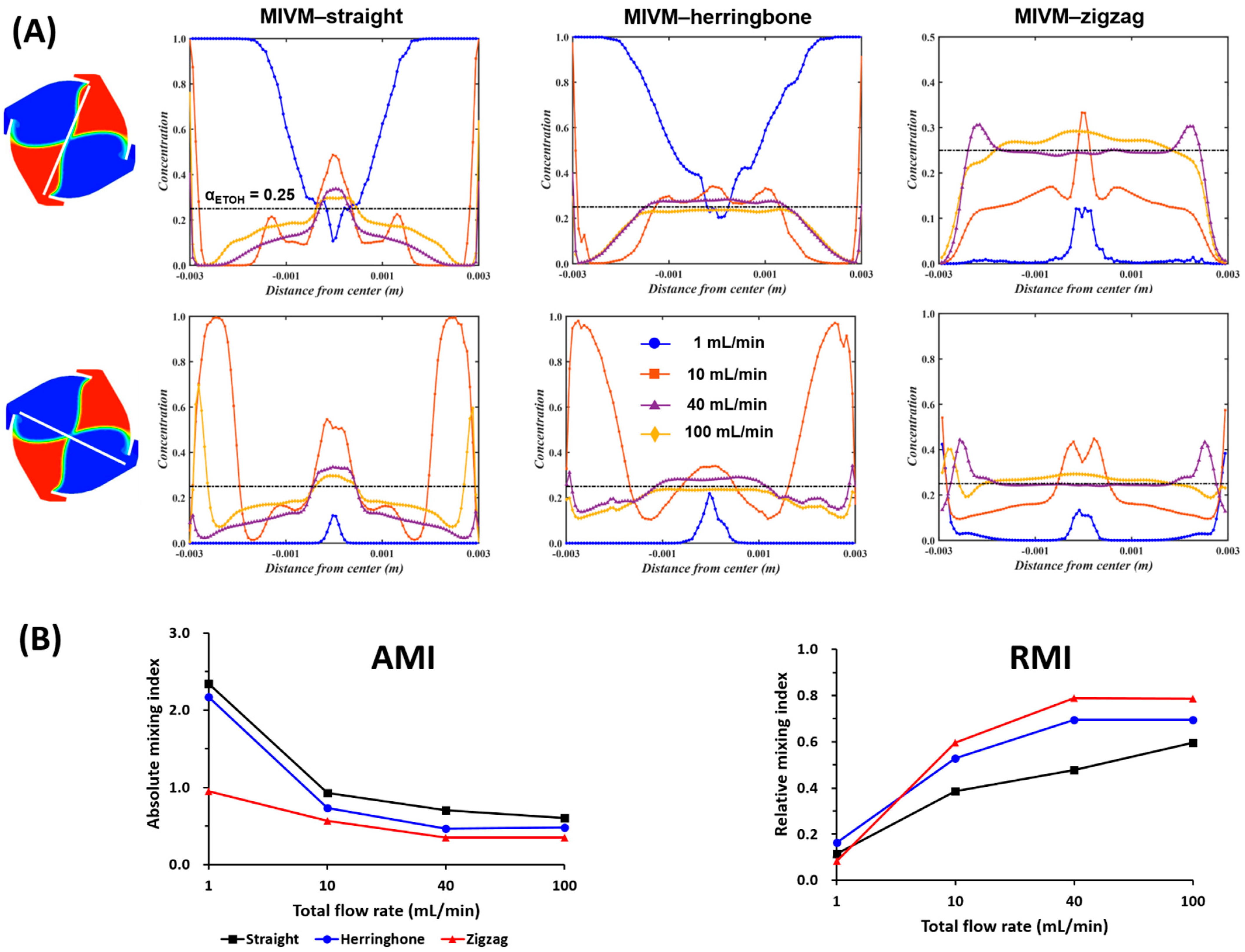 Pharmaceutics 14 01223 g009
