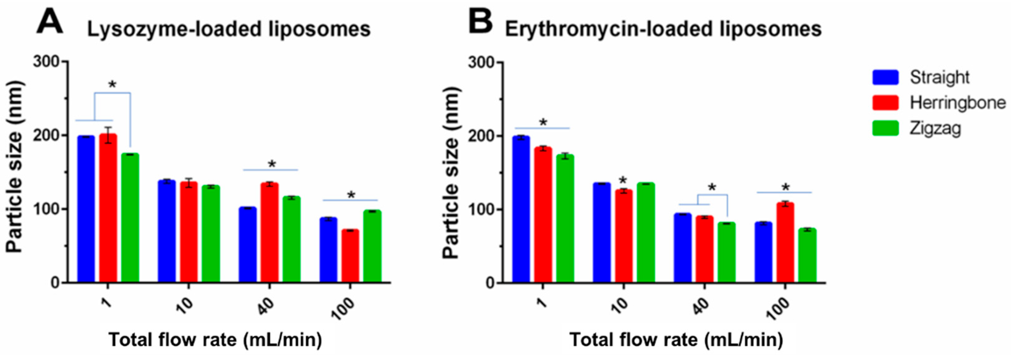 Pharmaceutics 14 01223 g010