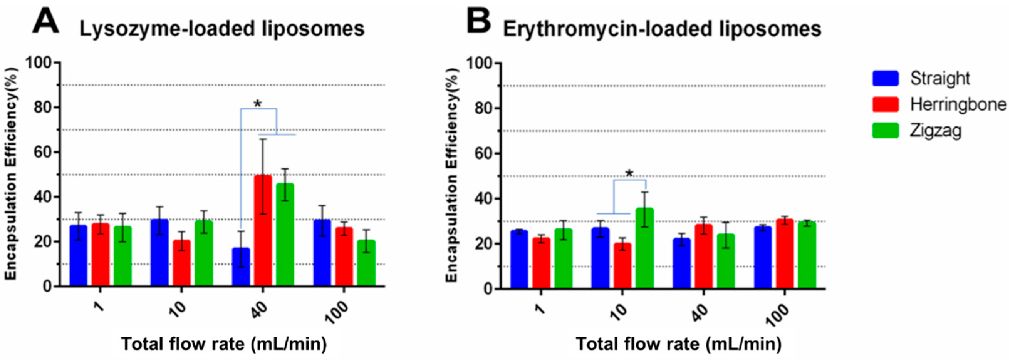 Pharmaceutics 14 01223 g011