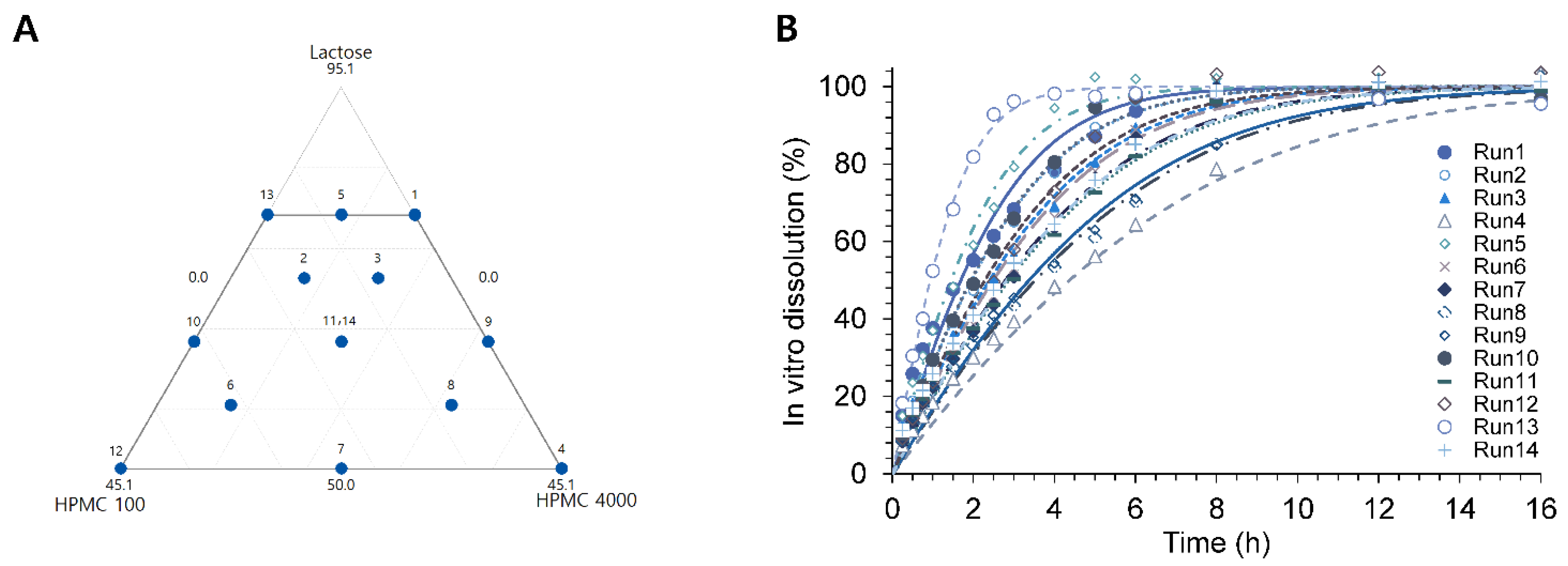 Pharmaceutics 14 01226 g001 550