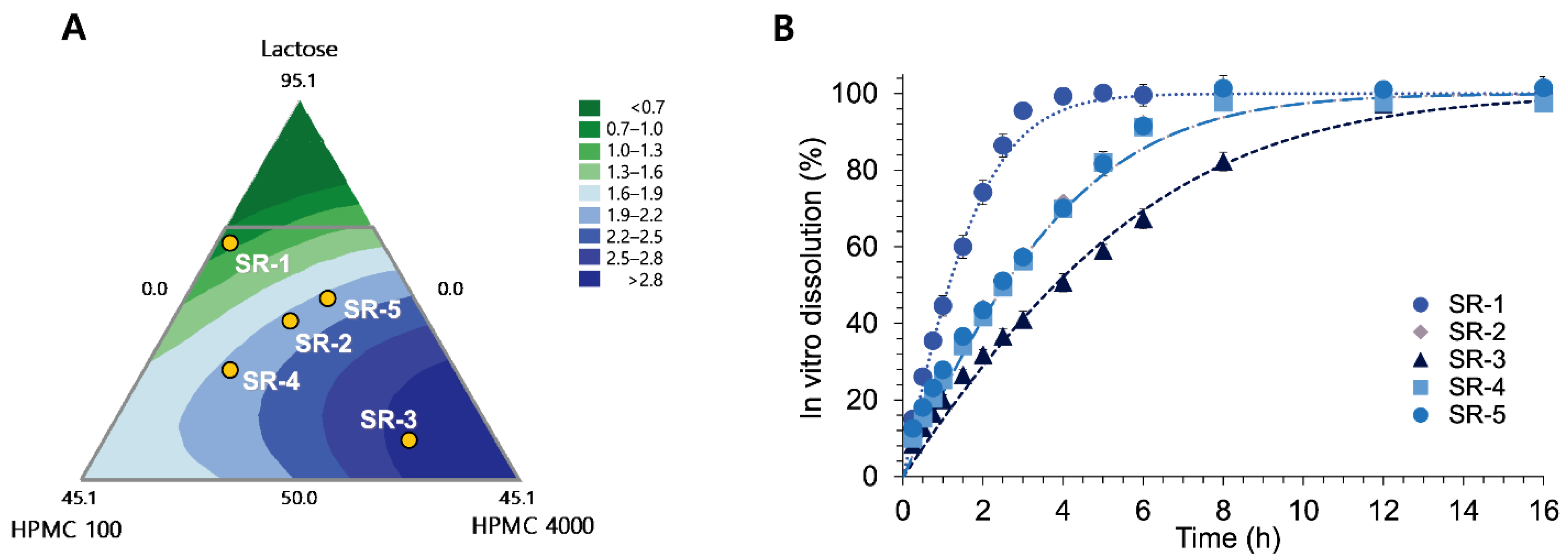 Pharmaceutics 14 01226 g002 550