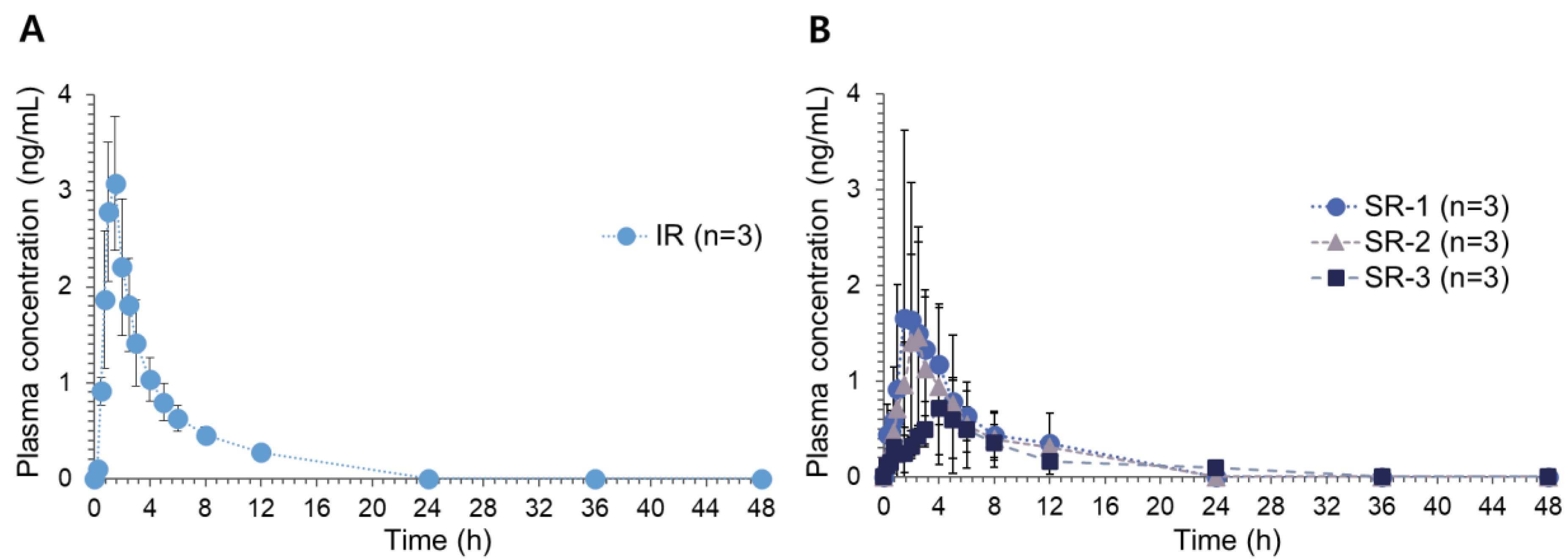 Pharmaceutics 14 01226 g003 550