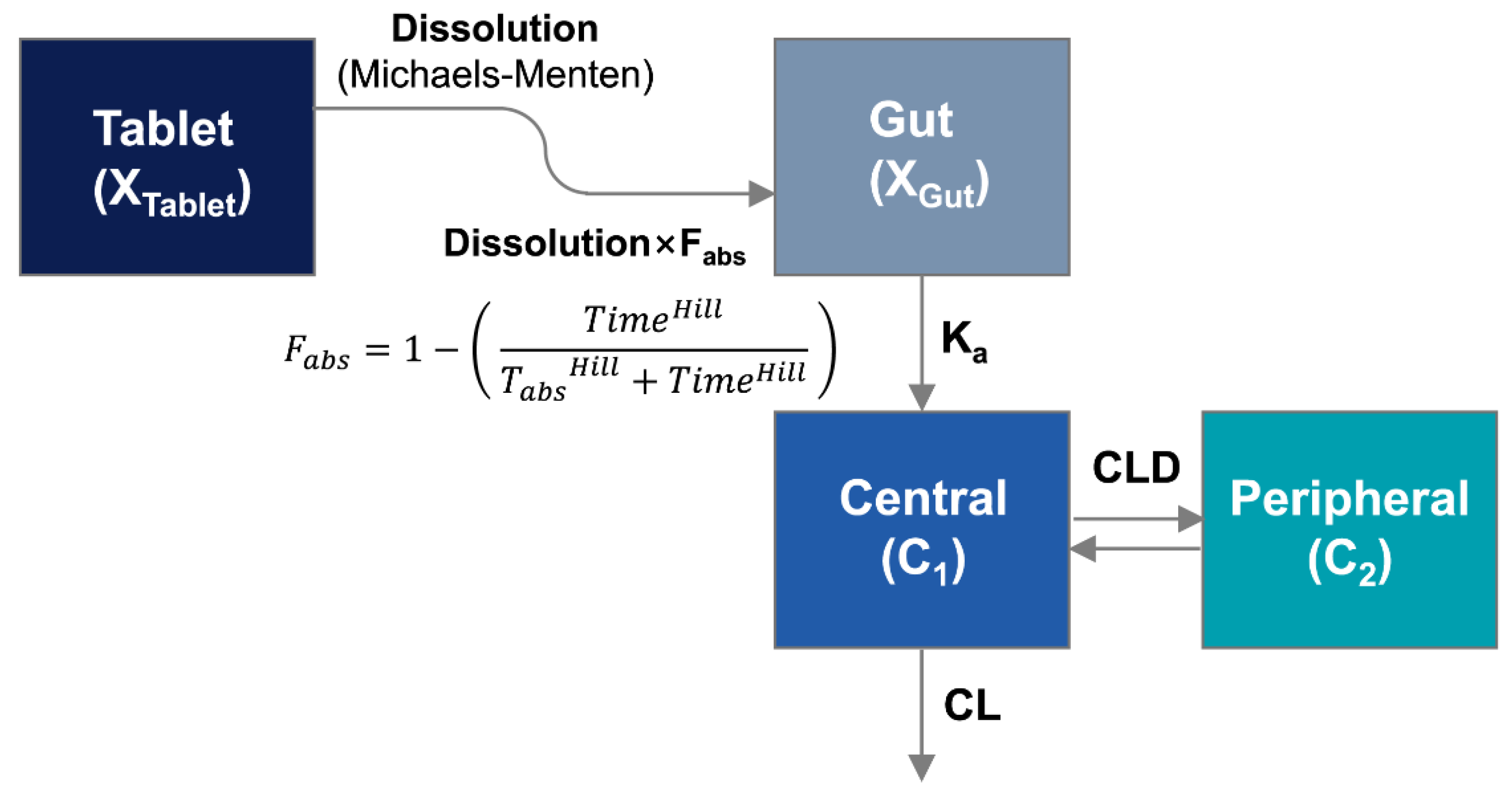 Pharmaceutics 14 01226 g004 550