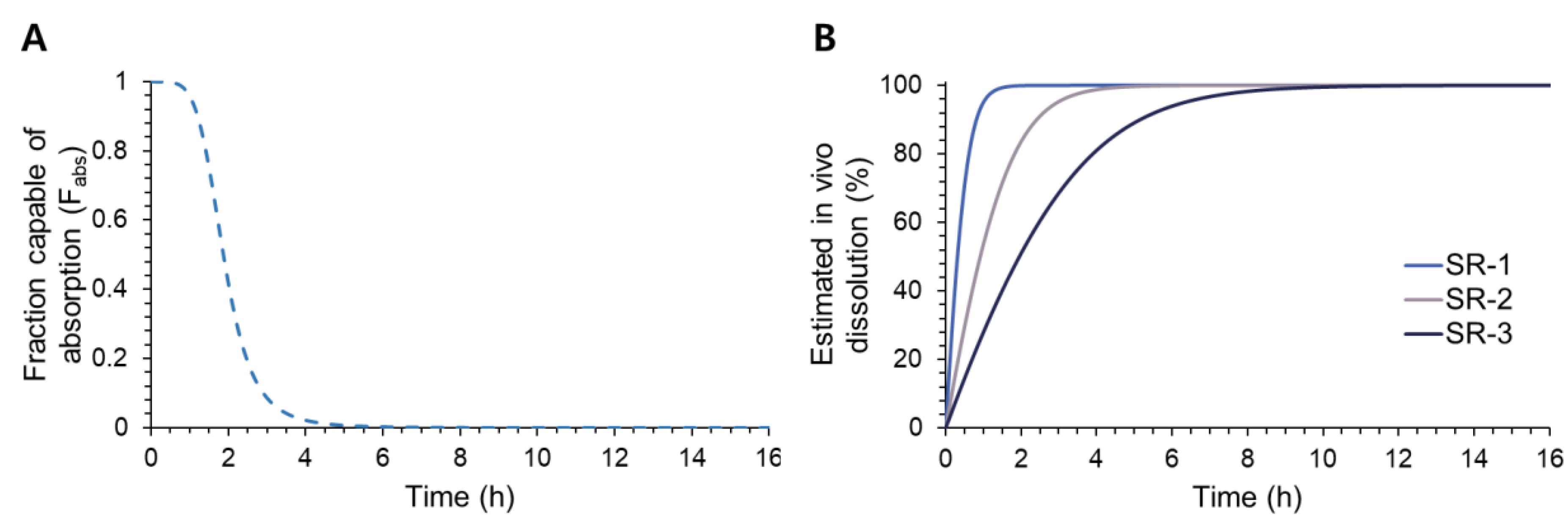 Pharmaceutics 14 01226 g005 550