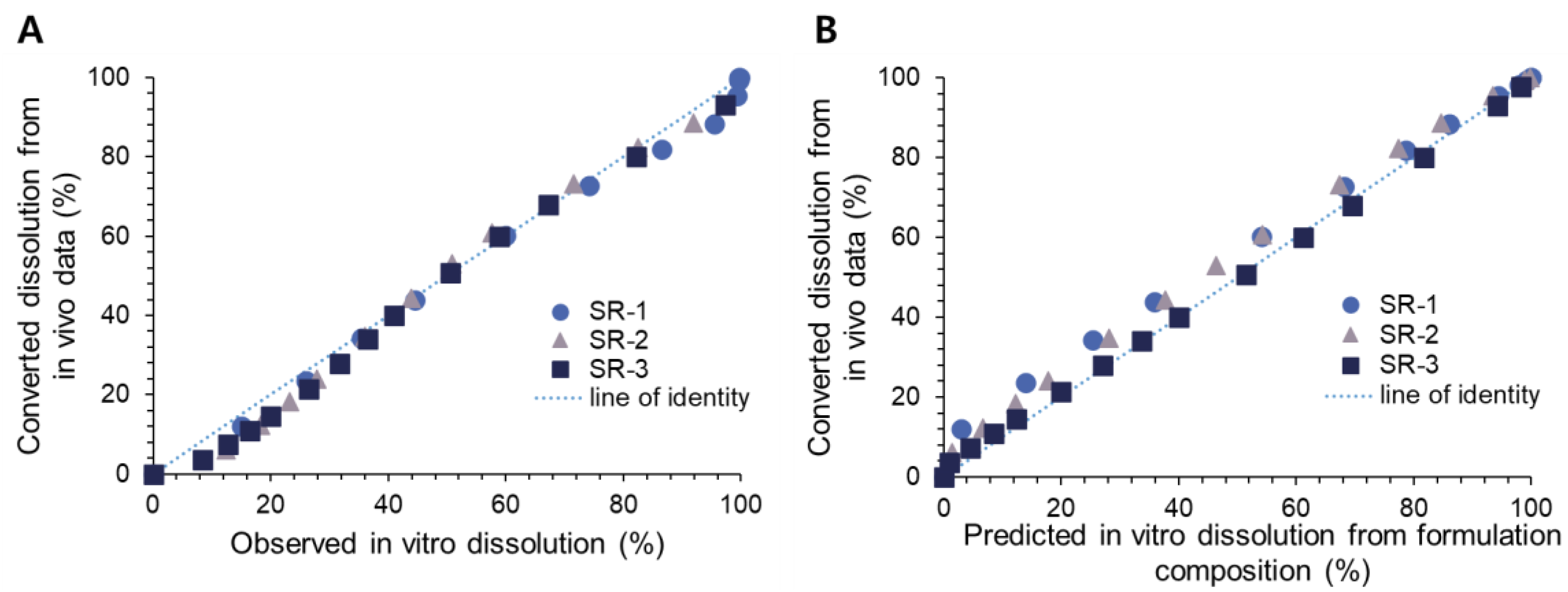 Pharmaceutics 14 01226 g006 550