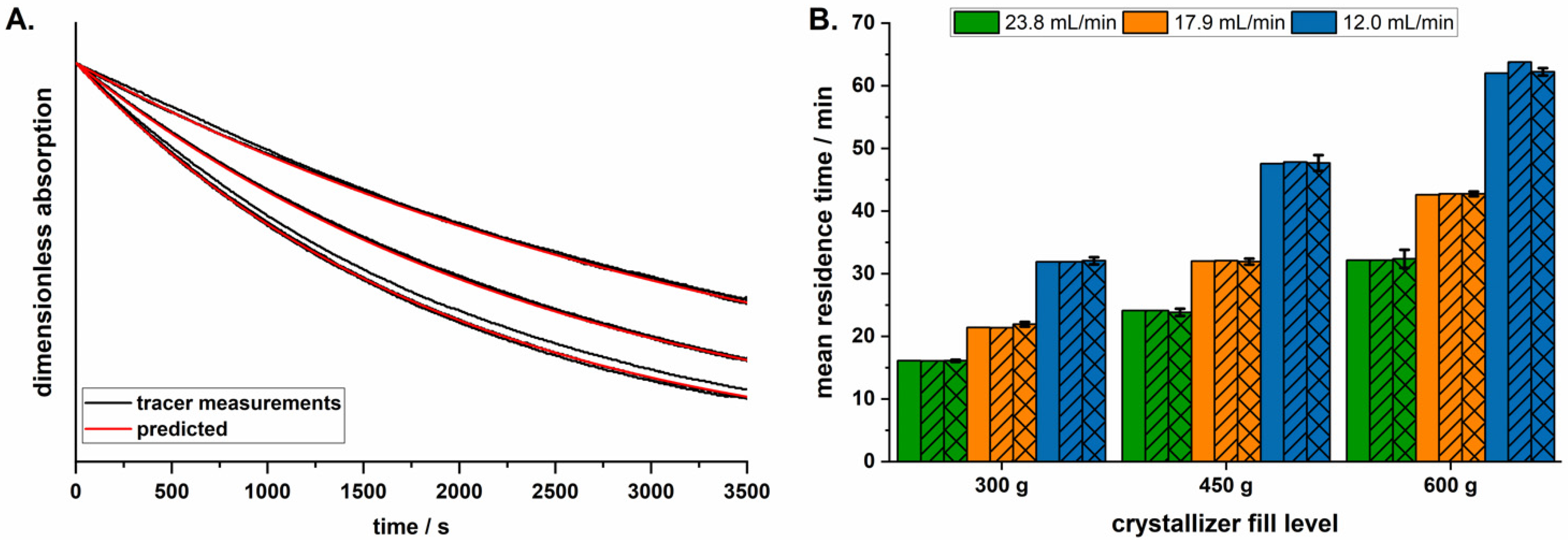 Pharmaceutics 14 01227 g003 550