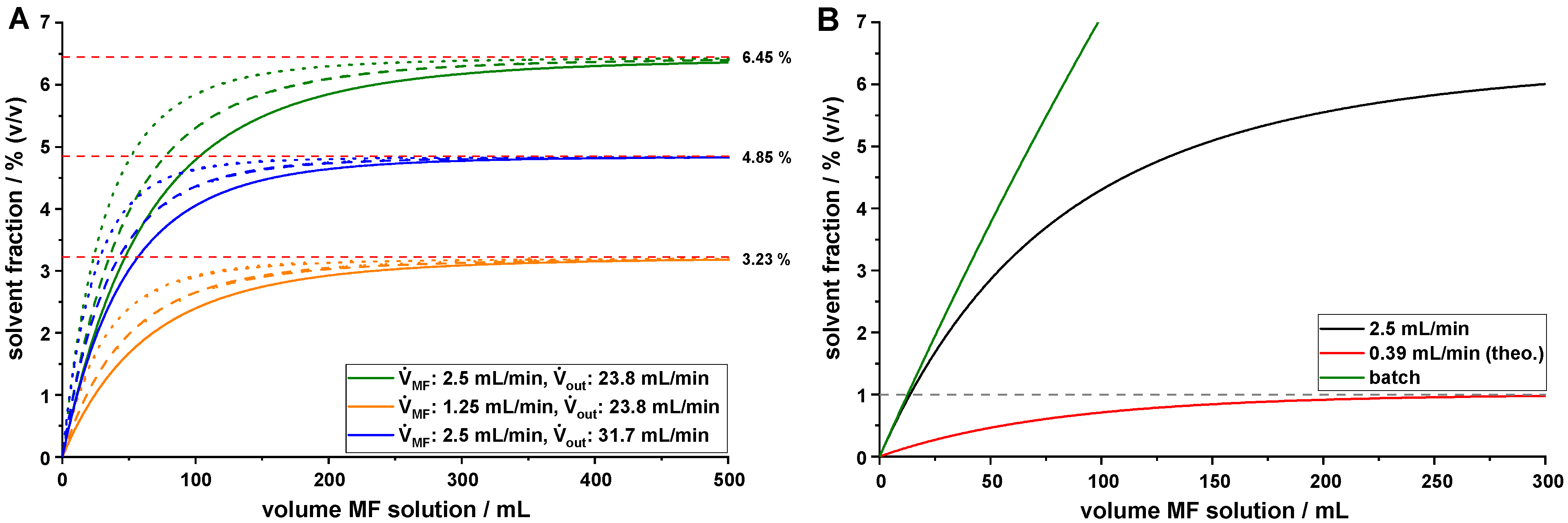 Pharmaceutics 14 01227 g004 550