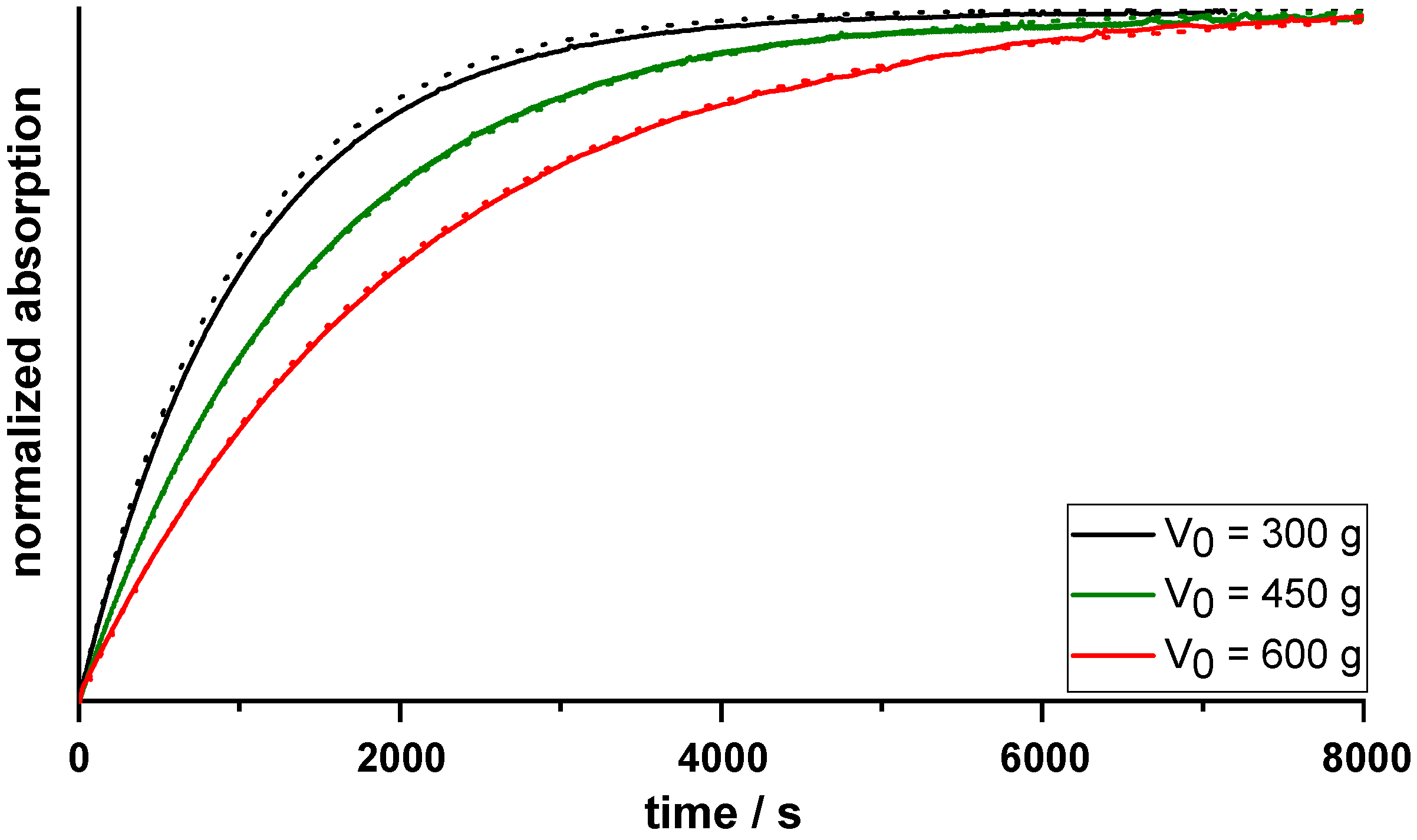 Pharmaceutics 14 01227 g005 550