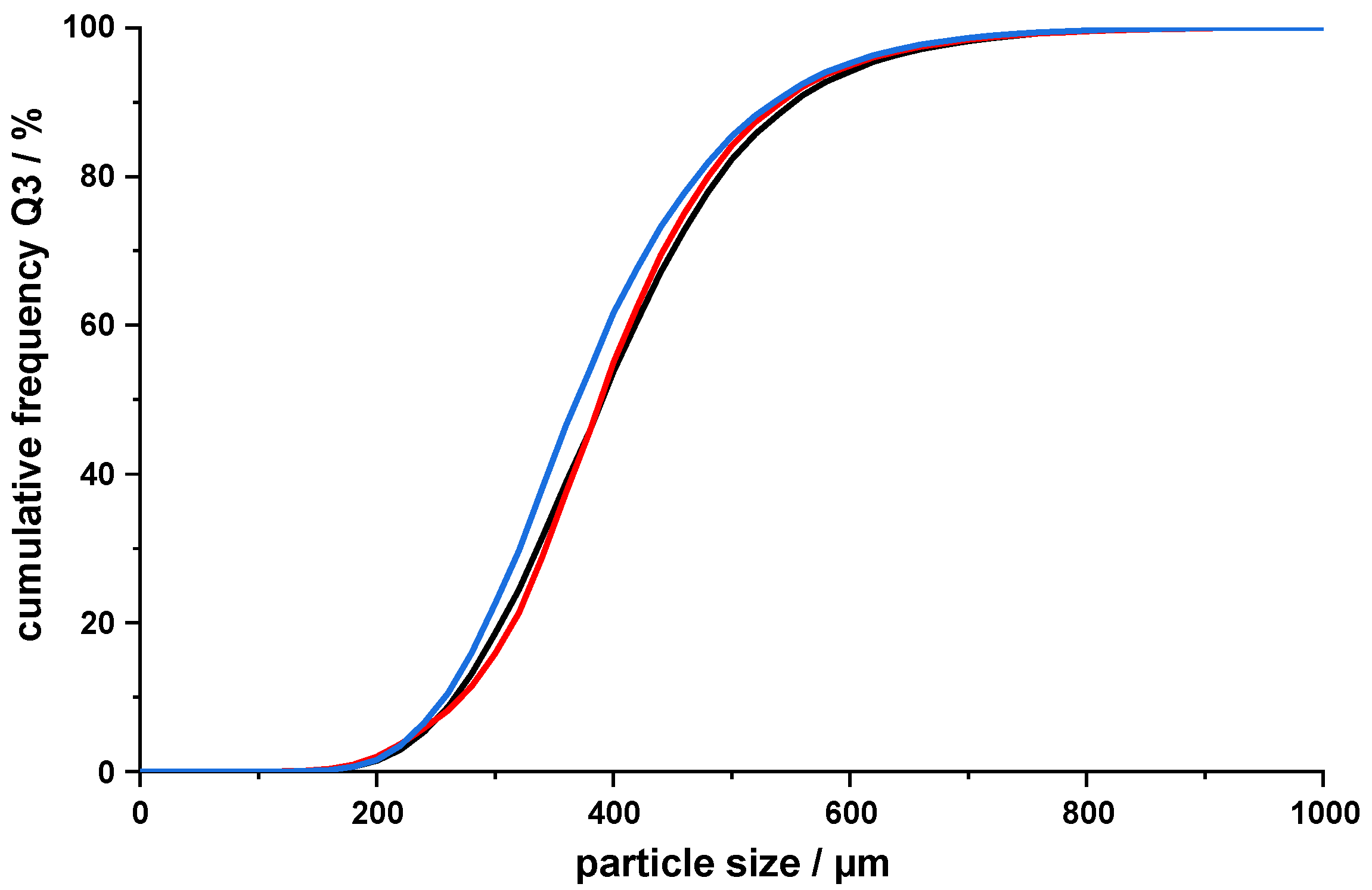 Pharmaceutics 14 01227 g006 550