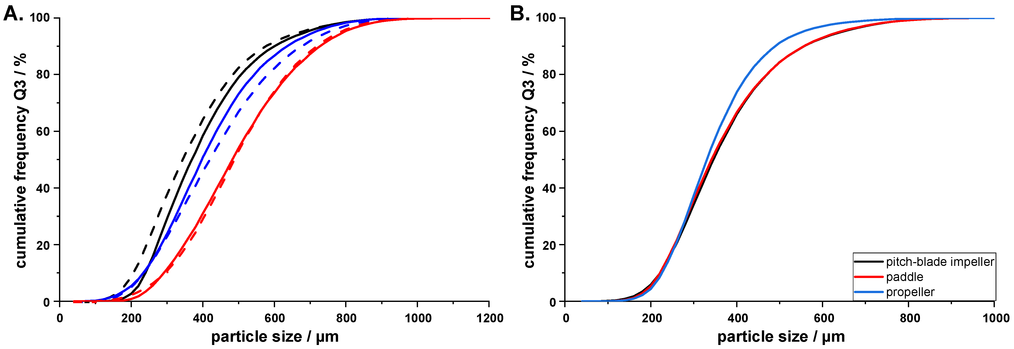 Pharmaceutics 14 01227 g007 550