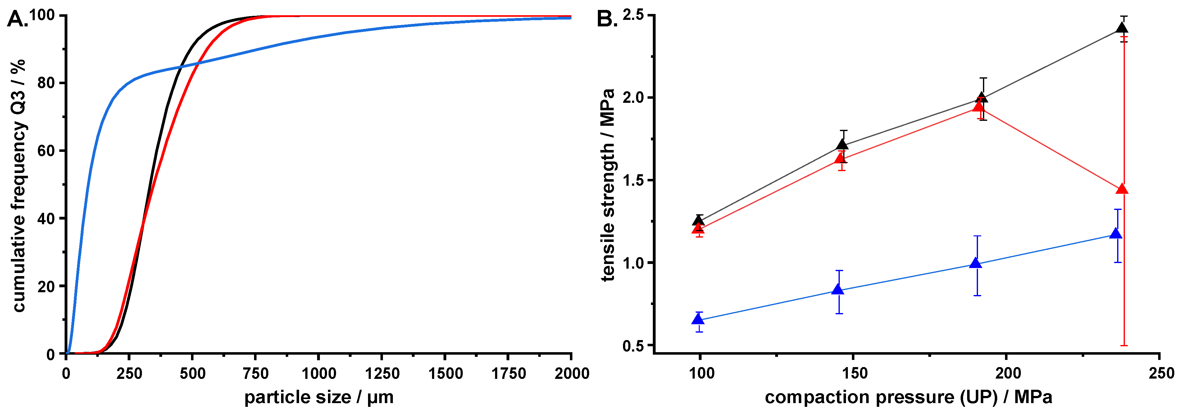 Pharmaceutics 14 01227 g009 550