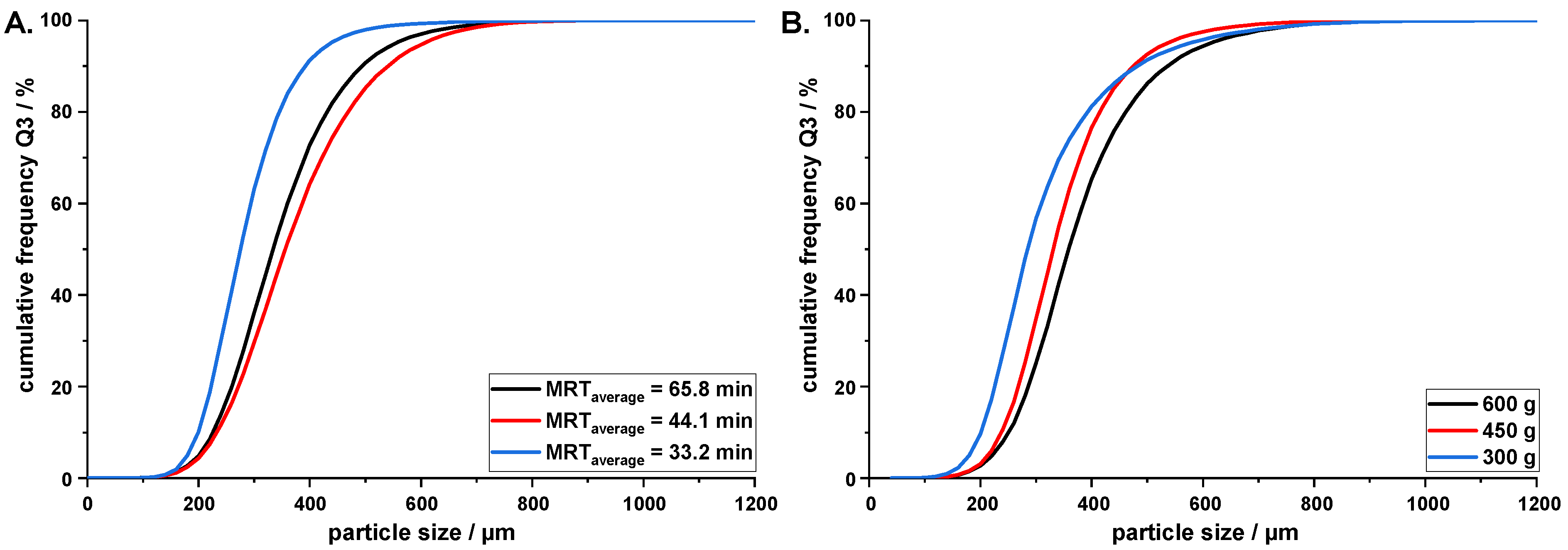 Pharmaceutics 14 01227 g010 550
