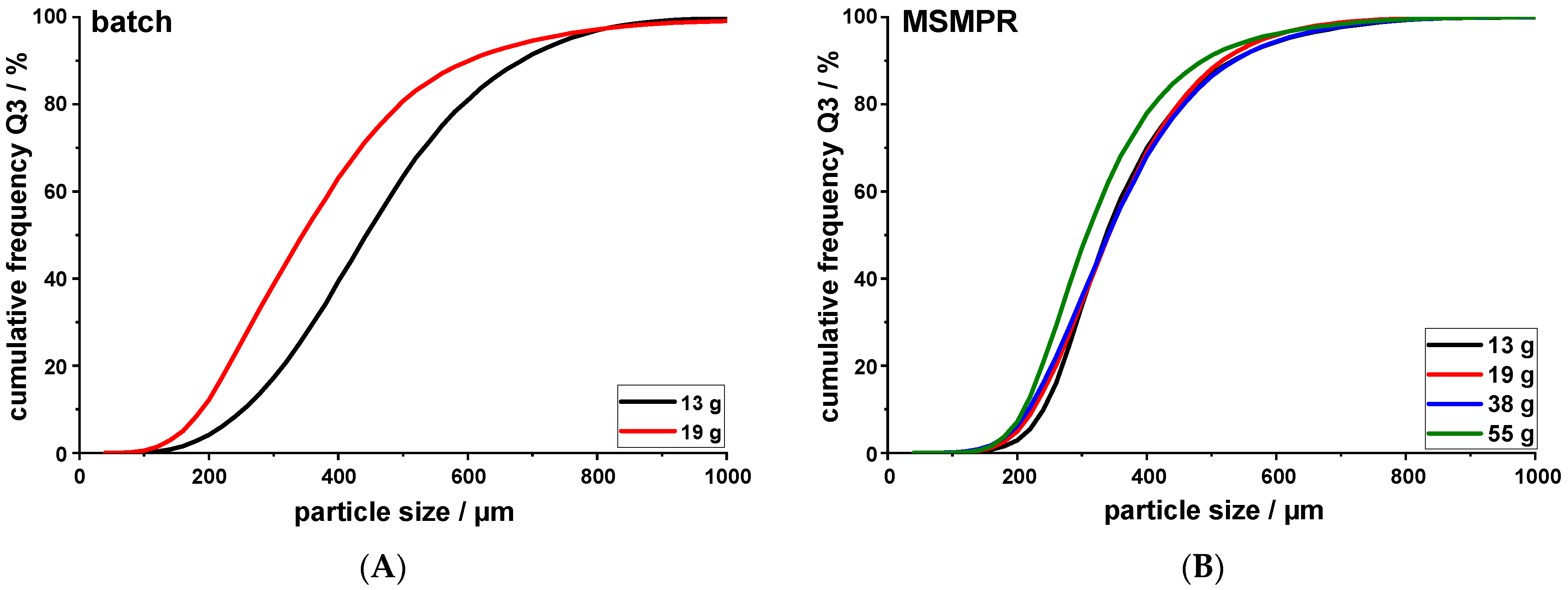 Pharmaceutics 14 01227 g011 550
