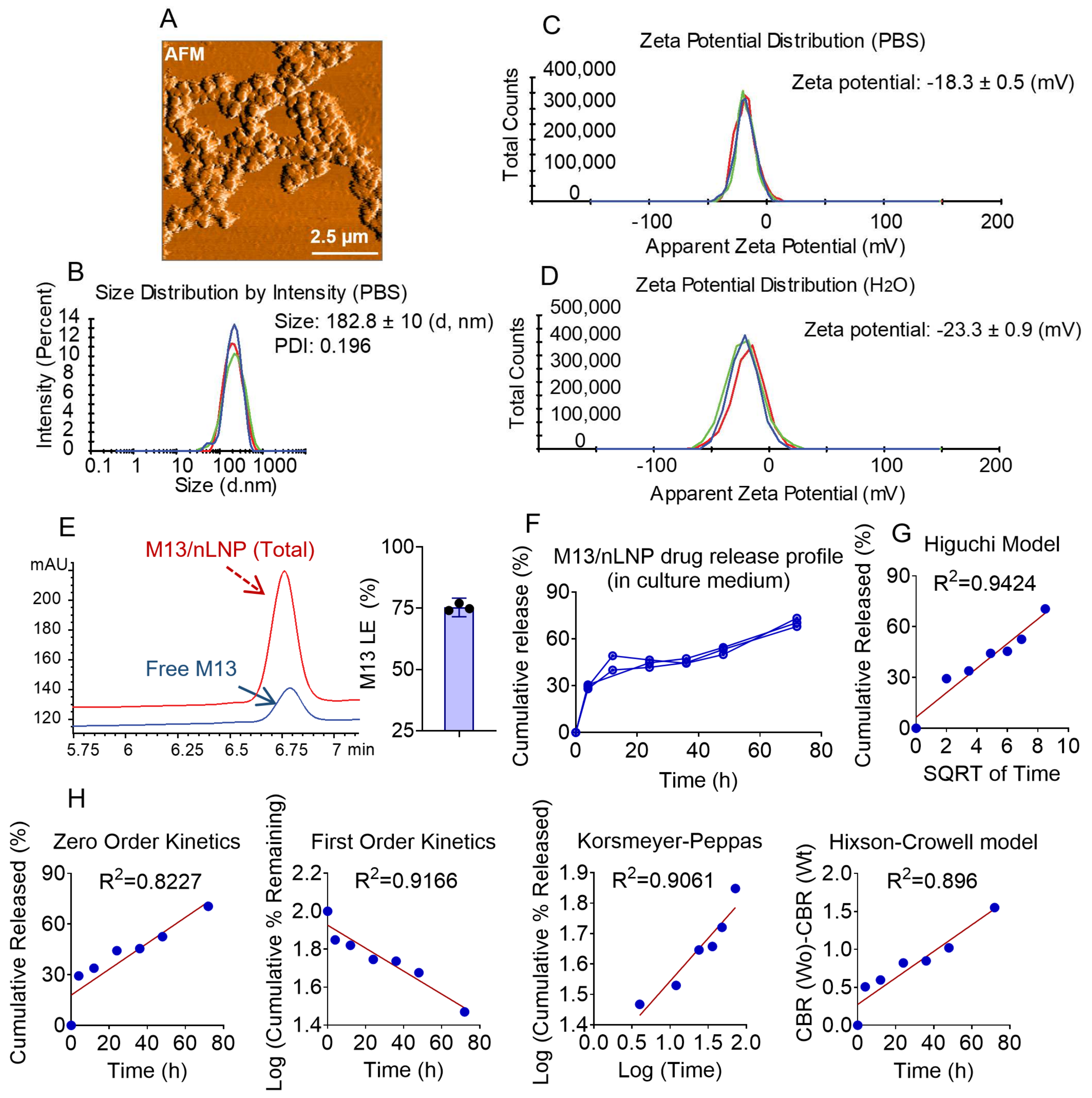 Pharmaceutics 14 01233 g001 550