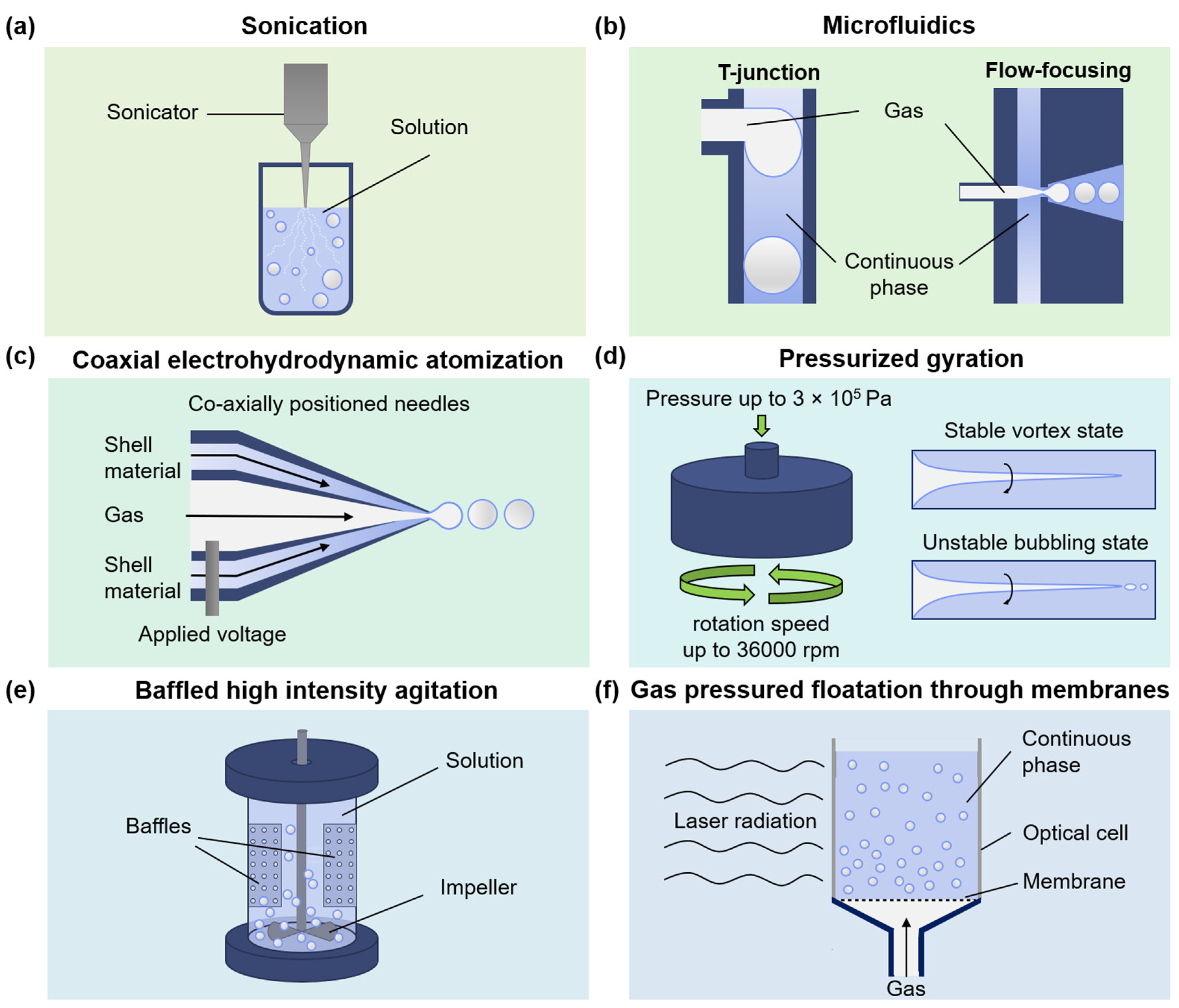 Pharmaceutics 14 01236 g003 Pharmaceutics 14 01236 g003