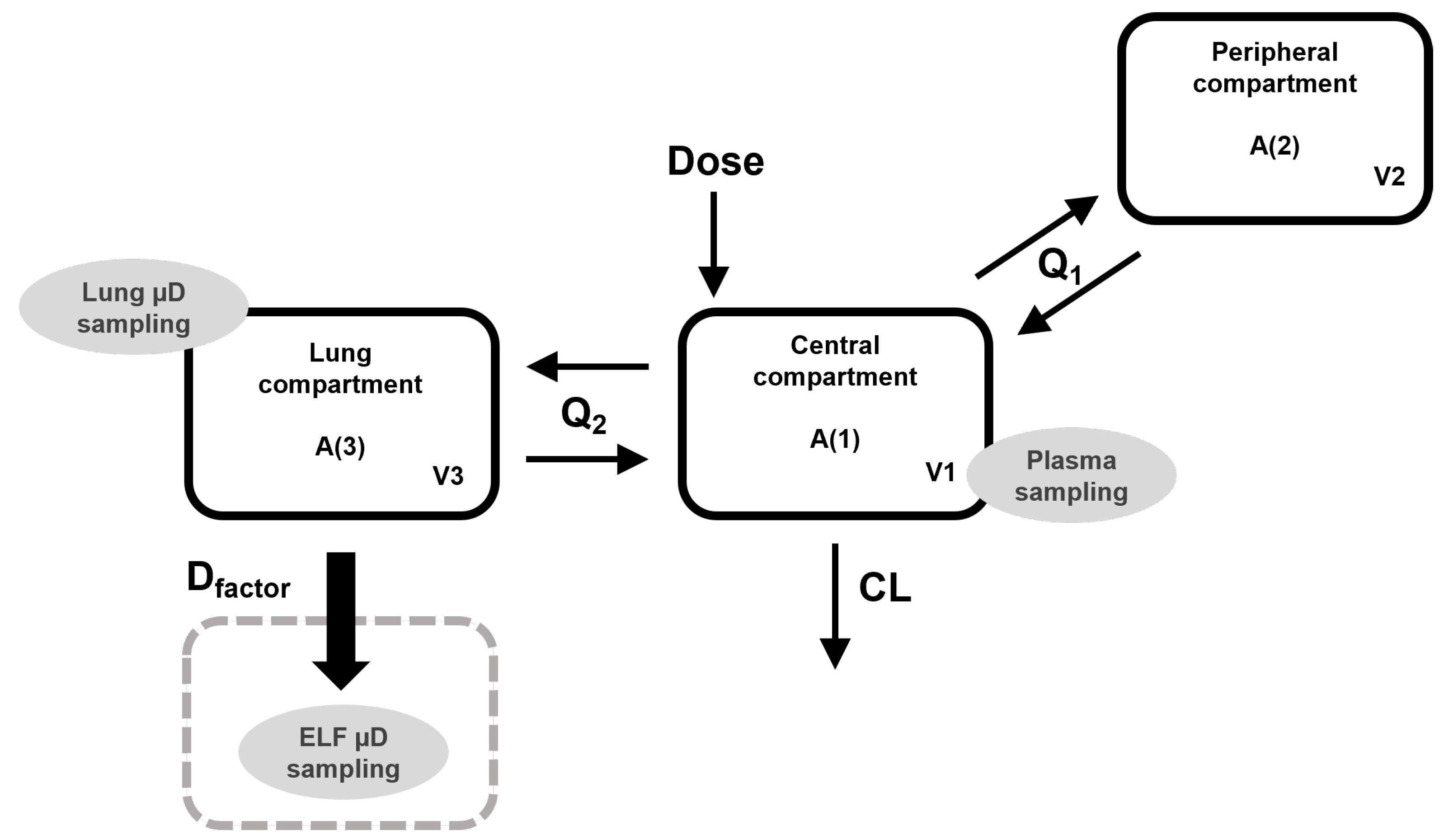Pharmaceutics 14 01237 g001 550