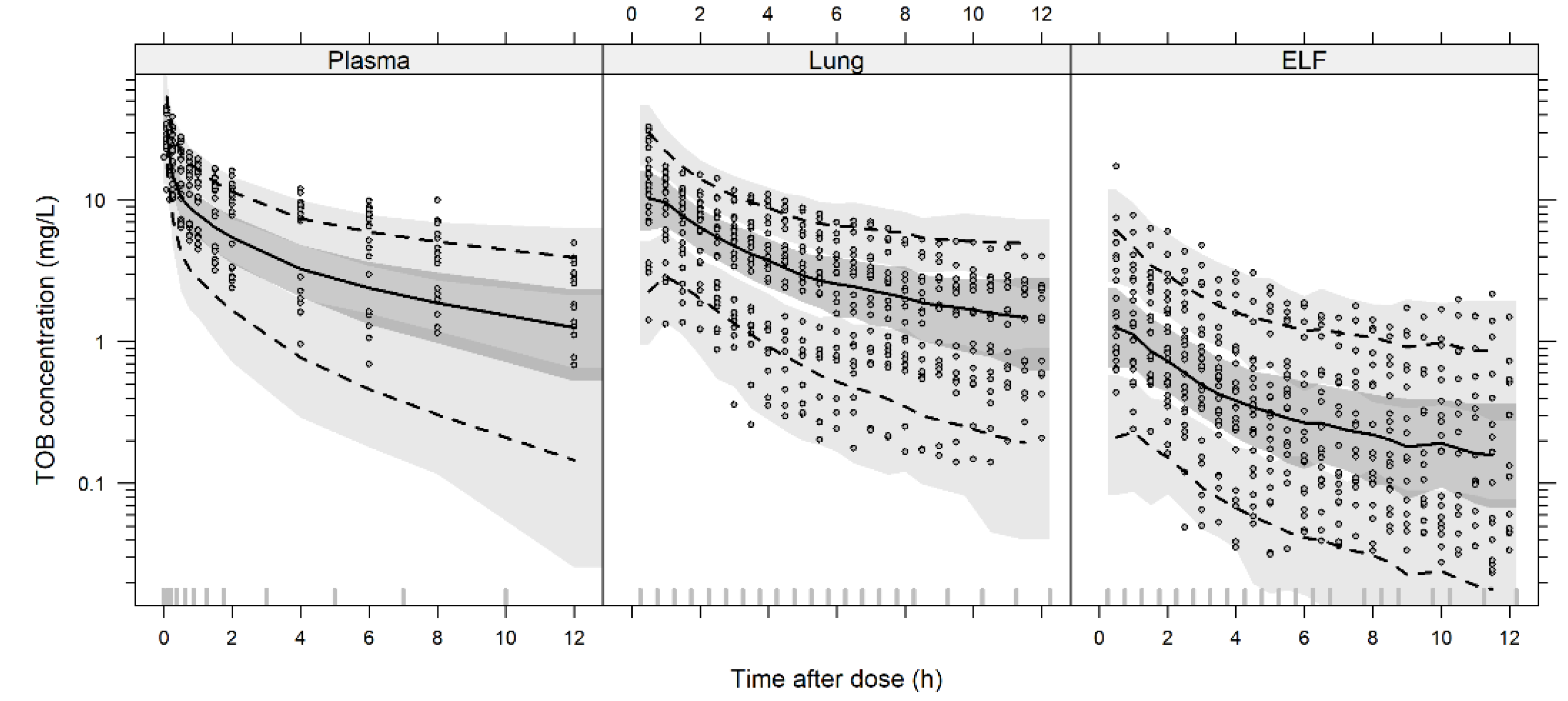 Pharmaceutics 14 01237 g002 550