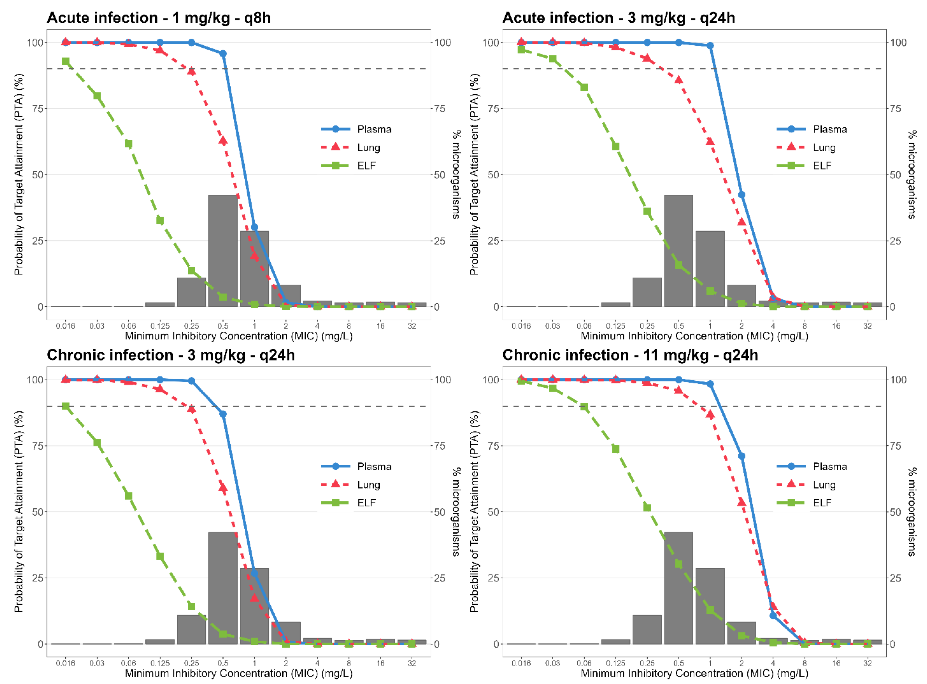 Pharmaceutics 14 01237 g003 550