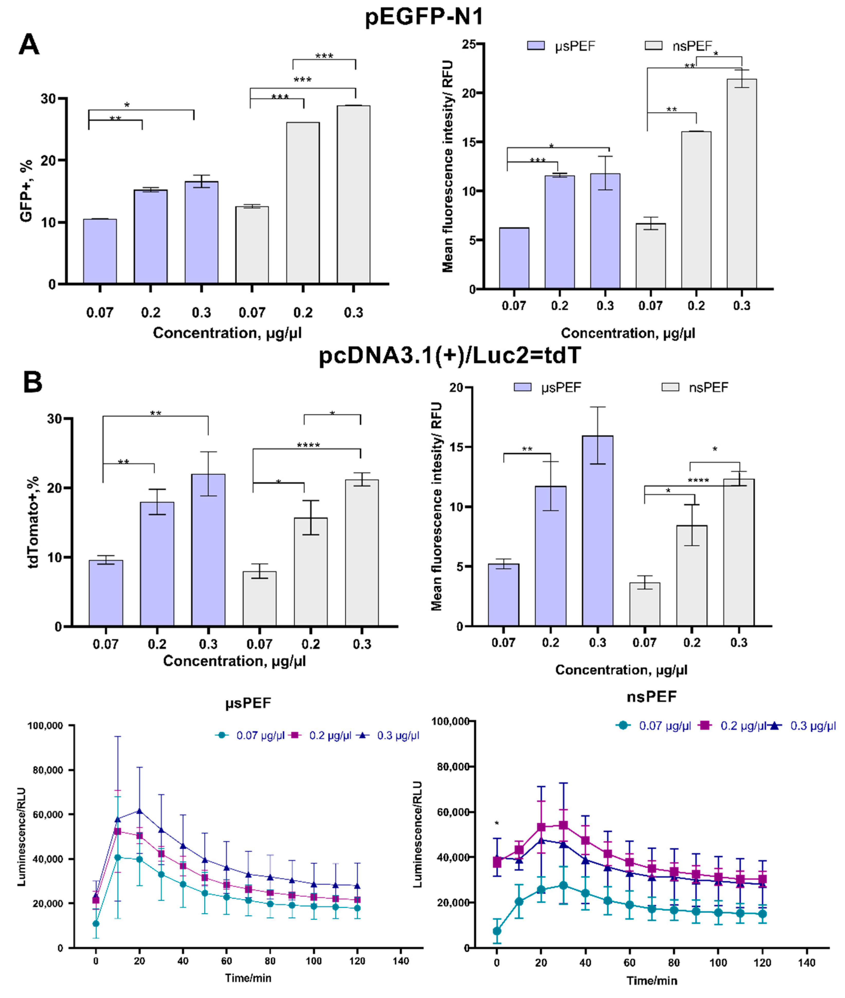 Pharmaceutics 14 01239 g003