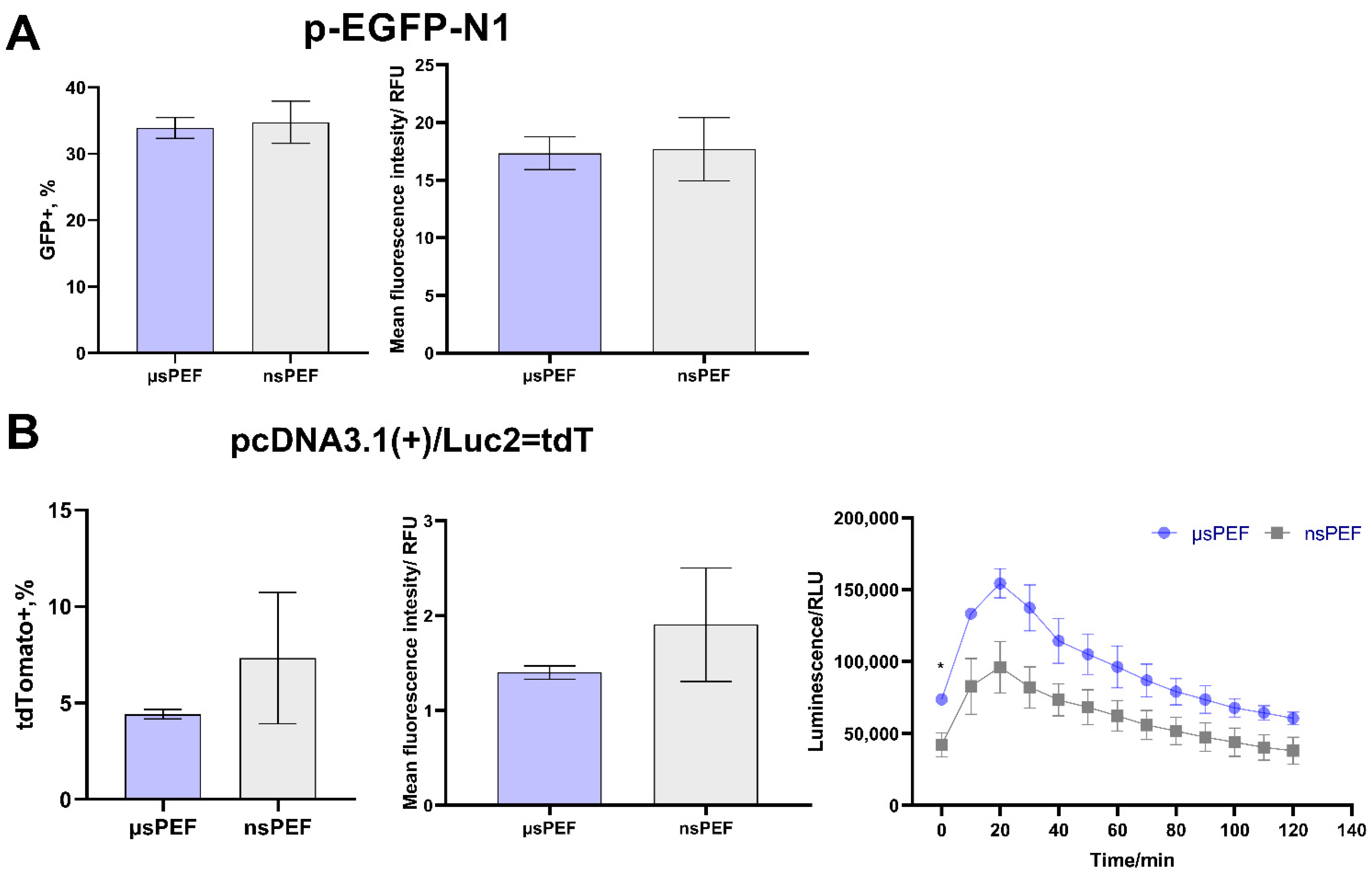 Pharmaceutics 14 01239 g004