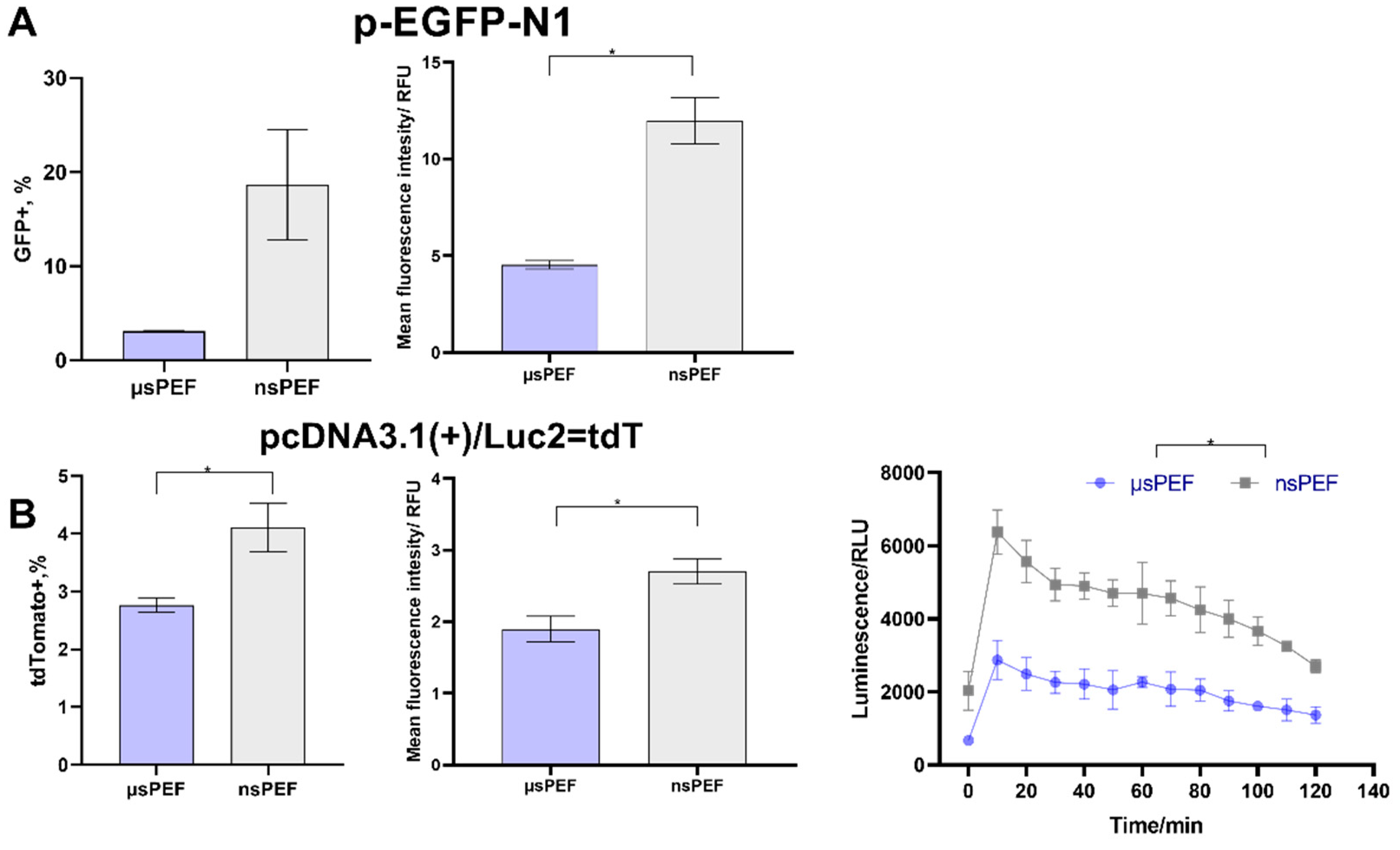 Pharmaceutics 14 01239 g005