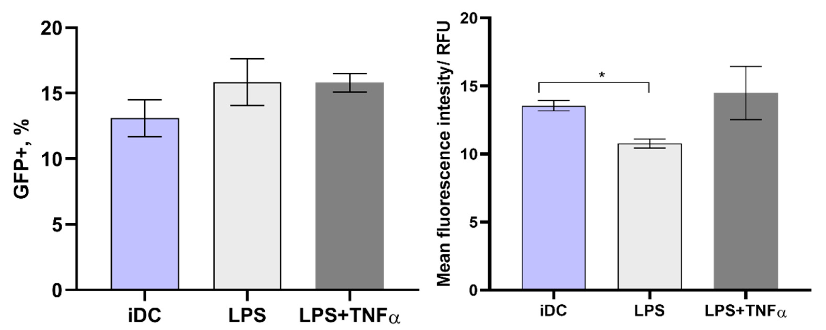Pharmaceutics 14 01239 g006